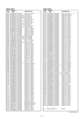 [MAIN UNIT]                                                     [MAIN UNIT]
 REF     ORDER                                                      REF    ORDER
                                      DESCRIPTION                                                       DESCRIPTION
 NO.      NO.                                                       NO.     NO.
C2037   4030006860   S.CERAMIC        C1608 JB 1H 102K-T        C2132     4030006860   S.CERAMIC        C1608 JB 1H 102K-T
C2038   4510006240   S.ELECTROLYTIC   ECEV1CA221P               C2133     4030017200   S.CERAMIC        GRM31BR32J102KY01L
C2039   4510006260   S.ELECTROLYTIC   ECEV1AA471UP              C2134     4030006860   S.CERAMIC        C1608 JB 1H 102K-T
C2040   4510006220   S.ELECTROLYTIC   ECEV1CA101UP              C2135     4030006860   S.CERAMIC        C1608 JB 1H 102K-T
C2041   4510004640   S.ELECTROLYTIC   ECEV1CA470SP              C2136     4030007070   S.CERAMIC        C1608 CH 1H 330J-T
C2042   4030011600   S.CERAMIC        C1608 JB 1E 104K-T        C2137     4030006860   S.CERAMIC        C1608 JB 1H 102K-T
C2043   4510006260   S.ELECTROLYTIC   ECEV1AA471UP              C2138     4030007070   S.CERAMIC        C1608 CH 1H 330J-T
C2044   4030011600   S.CERAMIC        C1608 JB 1E 104K-T        C2139     4030006860   S.CERAMIC        C1608 JB 1H 102K-T
C2046   4510006220   S.ELECTROLYTIC   ECEV1CA101UP              C2140     4030006950   S.CERAMIC        C1608 CH 1H 040C-T
C2047   4510006240   S.ELECTROLYTIC   ECEV1CA221P               C2141     4030006930   S.CERAMIC        C1608 CH 1H 020C-T
C2049   4030011600   S.CERAMIC        C1608 JB 1E 104K-T        C2142     4030006960   S.CERAMIC        C1608 CH 1H 050C-T
C2051   4510004630   S.ELECTROLYTIC   ECEV1CA100SR              C2143     4030006860   S.CERAMIC        C1608 JB 1H 102K-T
C2052   4030007050   S.CERAMIC        C1608 CH 1H 220J-T        C2144     4030006950   S.CERAMIC        C1608 CH 1H 040C-T
C2053   4030006950   S.CERAMIC        C1608 CH 1H 040C-T        C2145     4030006860   S.CERAMIC        C1608 JB 1H 102K-T
C2055   4030006860   S.CERAMIC        C1608 JB 1H 102K-T        C2146     4030006940   S.CERAMIC        C1608 CH 1H 030C-T
C2057   4030007110   S.CERAMIC        C1608 CH 1H 680J-T        C2147     4030006860   S.CERAMIC        C1608 JB 1H 102K-T
C2058   4030011600   S.CERAMIC        C1608 JB 1E 104K-T        C2148     4030006920   S.CERAMIC        C1608 CH 1H 010C-T
C2059   4030011600   S.CERAMIC        C1608 JB 1E 104K-T        C2149     4030006860   S.CERAMIC        C1608 JB 1H 102K-T
C2060   4030011600   S.CERAMIC        C1608 JB 1E 104K-T        C2150     4030006860   S.CERAMIC        C1608 JB 1H 102K-T
C2061   4510004630   S.ELECTROLYTIC   ECEV1CA100SR              C2151     4030006970   S.CERAMIC        C1608 CH 1H 060D-T
C2062   4510004630   S.ELECTROLYTIC   ECEV1CA100SR              C2152     4030006920   S.CERAMIC        C1608 CH 1H 010C-T
C2063   4510004630   S.ELECTROLYTIC   ECEV1CA100SR              C2153     4030006960   S.CERAMIC        C1608 CH 1H 050C-T
C2064   4030008680   S.CERAMIC        C2012 JF 1C 105Z-T        C2154     4030006860   S.CERAMIC        C1608 JB 1H 102K-T
C2065   4030008680   S.CERAMIC        C2012 JF 1C 105Z-T        C2155     4030010780   S.CERAMIC        C1608 CH 1H 1R5C-T
C2066   4510004630   S.ELECTROLYTIC   ECEV1CA100SR              C2156     4030006860   S.CERAMIC        C1608 JB 1H 102K-T
C2067   4030007090   S.CERAMIC        C1608 CH 1H 470J-T        C2157     4030009510   S.CERAMIC        C1608 CH 1H 010B-T
C2068   4030007090   S.CERAMIC        C1608 CH 1H 470J-T        C2158     4030006850   S.CERAMIC        C1608 JB 1H 471K-T
C2069   4030007090   S.CERAMIC        C1608 CH 1H 470J-T        C2159     4030006860   S.CERAMIC        C1608 JB 1H 102K-T
C2070   4030007090   S.CERAMIC        C1608 CH 1H 470J-T        C2160     4030006860   S.CERAMIC        C1608 JB 1H 102K-T
C2072   4030011600   S.CERAMIC        C1608 JB 1E 104K-T        C2161     4030006860   S.CERAMIC        C1608 JB 1H 102K-T
C2073   4030011600   S.CERAMIC        C1608 JB 1E 104K-T        C2162     4030006860   S.CERAMIC        C1608 JB 1H 102K-T
C2074   4030006860   S.CERAMIC        C1608 JB 1H 102K-T        C2164     4030006860   S.CERAMIC        C1608 JB 1H 102K-T
C2075   4030007090   S.CERAMIC        C1608 CH 1H 470J-T        C2165     4030007130   S.CERAMIC        C1608 CH 1H 101J-T
C2076   4030011600   S.CERAMIC        C1608 JB 1E 104K-T        C2166     4030011600   S.CERAMIC        C1608 JB 1E 104K-T
C2077   4030008900   S.CERAMIC        C1608 JB 1H 333K-T        C2167     4030011600   S.CERAMIC        C1608 JB 1E 104K-T
C2078   4030006860   S.CERAMIC        C1608 JB 1H 102K-T        C2168     4030007070   S.CERAMIC        C1608 CH 1H 330J-T
C2079   4030009590   S.CERAMIC        C2012 JF 1C 225Z-T        C2169     4030006860   S.CERAMIC        C1608 JB 1H 102K-T
C2081   4030011600   S.CERAMIC        C1608 JB 1E 104K-T        C2170     4030007070   S.CERAMIC        C1608 CH 1H 330J-T
C2082   4030008680   S.CERAMIC        C2012 JF 1C 105Z-T        C2171     4030007090   S.CERAMIC        C1608 CH 1H 470J-T
C2083   4030008680   S.CERAMIC        C2012 JF 1C 105Z-T        C2172     4030006850   S.CERAMIC        C1608 JB 1H 471K-T
C2084   4030008680   S.CERAMIC        C2012 JF 1C 105Z-T        C2176     4030006900   S.CERAMIC        C1608 JB 1H 103K-T
C2085   4030008680   S.CERAMIC        C2012 JF 1C 105Z-T        C2180     4030006940   S.CERAMIC        C1608 CH 1H 030C-T
C2086   4550006760   S.TANTALUM       TEMSVB2 1A 336M-8R        C2181     4030006940   S.CERAMIC        C1608 CH 1H 030C-T
C2088   4030006860   S.CERAMIC        C1608 JB 1H 102K-T        C2182     4550006250   S.TANTALUM       TEMSVA 1A 106M-8L
C2094   4030012600   S.CERAMIC        C2012 JB 1A 105M-T        C2183     4030006980   S.CERAMIC        C1608 CH 1H 070D-T
C2095   4030006860   S.CERAMIC        C1608 JB 1H 102K-T        C2184     4030006980   S.CERAMIC        C1608 CH 1H 070D-T
C2096   4030006860   S.CERAMIC        C1608 JB 1H 102K-T        C2185     4030008910   S.CERAMIC        C1608 JB 1H 393K-T
C2097   4030009350   S.CERAMIC        C1608 CH 1H 3R5B-T        C2186     4030008910   S.CERAMIC        C1608 JB 1H 393K-T
C2098   4030006960   S.CERAMIC        C1608 CH 1H 050C-T        C2187     4030011600   S.CERAMIC        C1608 JB 1E 104K-T
C2099   4030006940   S.CERAMIC        C1608 CH 1H 030C-T        C2188     4030012600   S.CERAMIC        C2012 JB 1A 105M-T
C2100   4030006860   S.CERAMIC        C1608 JB 1H 102K-T        C2190     4510005860   S.ELECTROLYTIC   ECEV1HA2R2SR
C2101   4030006910   S.CERAMIC        C1608 CH 1H 0R5C-T        C2191     4030008650   S.CERAMIC        C1608 JB 1H 332K-T
C2102   4030006950   S.CERAMIC        C1608 CH 1H 040C-T        C2192     4030006900   S.CERAMIC        C1608 JB 1H 103K-T
C2103   4030006860   S.CERAMIC        C1608 JB 1H 102K-T        C2193     4030008880   S.CERAMIC        C1608 JB 1H 223K-T
C2104   4030007000   S.CERAMIC        C1608 CH 1H 090D-T        C2194     4030007090   S.CERAMIC        C1608 CH 1H 470J-T
C2105   4030006860   S.CERAMIC        C1608 JB 1H 102K-T        C2195     4030007090   S.CERAMIC        C1608 CH 1H 470J-T
C2106   4030006910   S.CERAMIC        C1608 CH 1H 0R5C-T        C2196     4030007090   S.CERAMIC        C1608 CH 1H 470J-T
C2107   4030006940   S.CERAMIC        C1608 CH 1H 030C-T        C2197     4030007090   S.CERAMIC        C1608 CH 1H 470J-T
C2108   4030006860   S.CERAMIC        C1608 JB 1H 102K-T        C2198     4030007090   S.CERAMIC        C1608 CH 1H 470J-T
C2109   4030006860   S.CERAMIC        C1608 JB 1H 102K-T        C2199     4550006210   S.TANTALUM       ECST1CX106R
C2110   4030009550   S.CERAMIC        C1608 CH 1H 2R5B-T        C2200     4030006900   S.CERAMIC        C1608 JB 1H 103K-T
C2111   4030006860   S.CERAMIC        C1608 JB 1H 102K-T        C2203     4030006860   S.CERAMIC        C1608 JB 1H 102K-T
C2112   4030006910   S.CERAMIC        C1608 CH 1H 0R5C-T        C2204     4030006860   S.CERAMIC        C1608 JB 1H 102K-T
C2113   4030009350   S.CERAMIC        C1608 CH 1H 3R5B-T        C2205     4030006860   S.CERAMIC        C1608 JB 1H 102K-T
C2114   4030006860   S.CERAMIC        C1608 JB 1H 102K-T        C2206     4030007040   S.CERAMIC        C1608 CH 1H 180J-T
C2115   4030006990   S.CERAMIC        C1608 CH 1H 080D-T        C2207     4030006860   S.CERAMIC        C1608 JB 1H 102K-T
C2116   4030006860   S.CERAMIC        C1608 JB 1H 102K-T        C2208     4030011810   S.CERAMIC        C1608 JB 1A 224K-T
C2117   4030006910   S.CERAMIC        C1608 CH 1H 0R5C-T        C2209     4030006860   S.CERAMIC        C1608 JB 1H 102K-T
C2118   4030009550   S.CERAMIC        C1608 CH 1H 2R5B-T        C2210     4030006860   S.CERAMIC        C1608 JB 1H 102K-T
C2119   4030006860   S.CERAMIC        C1608 JB 1H 102K-T        C2211     4030006920   S.CERAMIC        C1608 CH 1H 010C-T
C2120   4030006940   S.CERAMIC        C1608 CH 1H 030C-T        C2212     4030006920   S.CERAMIC        C1608 CH 1H 010C-T
C2121   4030006940   S.CERAMIC        C1608 CH 1H 030C-T        C2213     4030007090   S.CERAMIC        C1608 CH 1H 470J-T
C2122   4030006860   S.CERAMIC        C1608 JB 1H 102K-T        C2214     4030006860   S.CERAMIC        C1608 JB 1H 102K-T
C2123   4030006860   S.CERAMIC        C1608 JB 1H 102K-T        C2215     4030006860   S.CERAMIC        C1608 JB 1H 102K-T
C2124   4030006860   S.CERAMIC        C1608 JB 1H 102K-T        C2216     4030011600   S.CERAMIC        C1608 JB 1E 104K-T
C2125   4030011180   S.CERAMIC        GRM31M2C2H220JV01L        C2217     4030006900   S.CERAMIC        C1608 JB 1H 103K-T
C2126   4030011210   S.CERAMIC        GRM31M2C2H330JV01L        C2218     4030006880   S.CERAMIC        C1608 JB 1H 472K-T
C2127   4030006860   S.CERAMIC        C1608 JB 1H 102K-T        C2219     4030006880   S.CERAMIC        C1608 JB 1H 472K-T
C2128   4030007170   S.CERAMIC        C1608 CH 1H 221J-T
C2129   4030007170   S.CERAMIC        C1608 CH 1H 221J-T
C2130   4030006860   S.CERAMIC        C1608 JB 1H 102K-T        RL1       6330001700 RELAY              ATQ209
C2131   4030006860   S.CERAMIC        C1608 JB 1H 102K-T

                                                                                                                    S.=Surface mount


                                                           5 - 11
 
