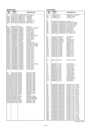 [MAIN UNIT]                                                       [VCO UNIT]
 REF      ORDER                                                       REF    ORDER
                                    DESCRIPTION                                                         DESCRIPTION
 NO.       NO.                                                        NO.     NO.
J1       6510014960   S.CONNECTOR   B2B-ZR-SM3-TF                 IC1       1140005990 S.IC             MB15A02PFV1-G-BND-ER
J2001    6510023110   CONNECTOR     3008L-8P8C                    IC2       1130004200 S.IC             TC4S66F (TE85R)
J2003    6510023160   CONNECTOR     DN-508B-6                     IC3       1110004460 S.IC             µPB1509GV-E1
J2004    6450002220   CONNECTOR     PJ-0008P-5
J2005    6450001440   CONNECTOR     HSJ1403-01-010
J2006    6510023170   CONNECTOR     3008L-6P6C                    Q1        1530002560   S.TRANSISTOR   2SC4403-3-TL
J2007    6510014960   S.CONNECTOR   B2B-ZR-SM3-TF                 Q2        1510000770   S.TRANSISTOR   2SA1586-GR (TE85R)
                                                                  Q3        1530002690   S.TRANSISTOR   2SC4116-GR (TE85R)
                                                                  Q4        1590000430   S.TRANSISTOR   DTC144EUA T106
W2       8900010980   CABLE         OPC-1131                      Q5        1590001320   S.TRANSISTOR   DTC143ZUA T106
W2001    7030000010   S.JUMPER      MCR10EZHJ JPW    (000)        Q6        1530003580   S.TRANSISTOR   2SC5231C8-TL
W2002    7030003860   S.JUMPER      ERJ3GE JPW V                  Q7        1530003580   S.TRANSISTOR   2SC5231C8-TL
W2003    7030003860   S.JUMPER      ERJ3GE JPW V                  Q8        1530003580   S.TRANSISTOR   2SC5231C8-TL
W2005    7030003860   S.JUMPER      ERJ3GE JPW V                  Q9        1590000440   S.TRANSISTOR   DTA143ZUA T106
W2008    7030008240   S.JUMPER      ERJ12YJ0R00U                  Q10       1590000430   S.TRANSISTOR   DTC144EUA T106
W2010    7030008240   S.JUMPER      ERJ12YJ0R00U
W2011    7030000010   S.JUMPER      MCR10EZHJ JPW    (000)
W2012    7030008240   S.JUMPER      ERJ12YJ0R00U                  D1        1750000770   S.VARICAP      HVC376BTRF
W2013    7030003860   S.JUMPER      ERJ3GE JPW V                  D2        1750000370   S.DIODE        DA221 TL
W2014    7030003860   S.JUMPER      ERJ3GE JPW V                  D3        1720000790   S.VARICAP      HVC321B1TRF
W2015    7120000470   JUMPER        ERDS2T0                       D4        1720000790   S.VARICAP      HVC321B1TRF
W2016    7030003860   S.JUMPER      ERJ3GE JPW V                  D5        1720000790   S.VARICAP      HVC321B1TRF
W2017    7030000010   S.JUMPER      MCR10EZHJ JPW    (000)        D6        1790001260   S.DIODE        MA2S077-(TX)
W2018    7030000010   S.JUMPER      MCR10EZHJ JPW    (000)        D7        1790001260   S.DIODE        MA2S077-(TX)
W2019    7030000010   S.JUMPER      MCR10EZHJ JPW    (000)        D8        1790001260   S.DIODE        MA2S077-(TX)
W2020    7030003860   S.JUMPER      ERJ3GE JPW V                  D9        1790001260   S.DIODE        MA2S077-(TX)
W2021    7030003860   S.JUMPER      ERJ3GE JPW V                  D10       1790001260   S.DIODE        MA2S077-(TX)
W2022    7030003860   S.JUMPER      ERJ3GE JPW V                  D11       1790001260   S.DIODE        MA2S077-(TX)
W2023    7030003860   S.JUMPER      ERJ3GE JPW V                  D12       1790001620   S.DIODE        1SV308 (TPL3)
W2024    7030003860   S.JUMPER      ERJ3GE JPW V                  D13       1790001620   S.DIODE        1SV308 (TPL3)
W2025    7030003860   S.JUMPER      ERJ3GE JPW V                  D14       1790001250   S.DIODE        MA2S111-(TX)
W2026    7030003860   S.JUMPER      ERJ3GE JPW V                  D15       1790001260   S.DIODE        MA2S077-(TX)
W2027    7030003860   S.JUMPER      ERJ3GE JPW V                  D16       1790001260   S.DIODE        MA2S077-(TX)
W2028    7030003860   S.JUMPER      ERJ3GE JPW V
W2029    7030003860   S.JUMPER      ERJ3GE JPW V
W2030    7030003860   S.JUMPER      ERJ3GE JPW V                  X1        6050011320 S.XTAL           CR-718 (12.8 MHz)
W2031    7030003860   S.JUMPER      ERJ3GE JPW V
W2032    7030003860   S.JUMPER      ERJ3GE JPW V
W2033    7030000010   S.JUMPER      MCR10EZHJ JPW    (000)        L1        6200006670   S.COIL         ELJRE 68NG-F
W2034    7030003860   S.JUMPER      ERJ3GE JPW V                  L2        6200002610   S.COIL         NL 252018T-R47J
W2035    7030003860   S.JUMPER      ERJ3GE JPW V                  L3        6200010310   S.COIL         C2012C-27NG
W2036    7030003860   S.JUMPER      ERJ3GE JPW V                  L4        6200010310   S.COIL         C2012C-27NG
W2037    7030008240   S.JUMPER      ERJ12YJ0R00U                  L5        6200007610   S.COIL         LL1608-FH39NJ
                                                                  L6        6200007600   S.COIL         LL1608-FH33NJ
                                                                  L7        6200006980   S.COIL         ELJRE R10G-F
EP1      6910012350   S.BEAD        MMZ1608Y 102BT                L8        6200007540   S.COIL         LL1608-FH10NJ
EP2      6910012350   S.BEAD        MMZ1608Y 102BT                L9        6200007610   S.COIL         LL1608-FH39NJ
EP2000   6910012350   S.BEAD        MMZ1608Y 102BT                L10       6200006990   S.COIL         ELJRE 56NG-F
EP2001   6910012350   S.BEAD        MMZ1608Y 102BT                L11       6200007590   S.COIL         LL1608-FH27NJ
EP2002   6910012350   S.BEAD        MMZ1608Y 102BT                L12       6200003540   S.COIL         MLF1608D R22K-T
EP2003   6910012350   S.BEAD        MMZ1608Y 102BT                L13       6200006670   S.COIL         ELJRE 68NG-F
EP2004   6910012350   S.BEAD        MMZ1608Y 102BT                L14       6200006670   S.COIL         ELJRE 68NG-F
EP2005   6910012350   S.BEAD        MMZ1608Y 102BT
EP2006   6910012350   S.BEAD        MMZ1608Y 102BT
EP2007   6910012350   S.BEAD        MMZ1608Y 102BT                R1        7030003560   S.RESISTOR     ERJ3GEYJ   103   V   (10 kΩ)
EP2008   6910012350   S.BEAD        MMZ1608Y 102BT                R2        7030003380   S.RESISTOR     ERJ3GEYJ   331   V   (330 Ω)
EP2010   6910012350   S.BEAD        MMZ1608Y 102BT                R3        7030003680   S.RESISTOR     ERJ3GEYJ   104   V   (100 kΩ)
EP2011   6910012350   S.BEAD        MMZ1608Y 102BT                R4        7030003440   S.RESISTOR     ERJ3GEYJ   102   V   (1 kΩ)
EP2012   6910012350   S.BEAD        MMZ1608Y 102BT                R5        7030003600   S.RESISTOR     ERJ3GEYJ   223   V   (22 kΩ)
EP2013   6910012350   S.BEAD        MMZ1608Y 102BT                R6        7030003560   S.RESISTOR     ERJ3GEYJ   103   V   (10 kΩ)
EP2014   6910012350   S.BEAD        MMZ1608Y 102BT                R7        7030003360   S.RESISTOR     ERJ3GEYJ   221   V   (220 Ω)
EP2015   6910012350   S.BEAD        MMZ1608Y 102BT                R8        7030003600   S.RESISTOR     ERJ3GEYJ   223   V   (22 kΩ)
EP2018   0910054984   PCB           B 5766D                       R9        7030003340   S.RESISTOR     ERJ3GEYJ   151   V   (150 Ω)
EP2019   6910012350   S.BEAD        MMZ1608Y 102BT                R10       7030003600   S.RESISTOR     ERJ3GEYJ   223   V   (22 kΩ)
EP2020   6910000640   BEAD          FSRH090160RN000B              R11       7030003240   S.RESISTOR     ERJ3GEYJ   220   V   (22 Ω)
EP2021   6910000640   BEAD          FSRH090160RN000B              R12       7030003560   S.RESISTOR     ERJ3GEYJ   103   V   (10 kΩ)
EP2022   6910012350   S.BEAD        MMZ1608Y 102BT                R13       7030003590   S.RESISTOR     ERJ3GEYJ   183   V   (18 kΩ)
EP2023   6910012350   S.BEAD        MMZ1608Y 102BT                R14       7030003560   S.RESISTOR     ERJ3GEYJ   103   V   (10 kΩ)
EP2024   6910012350   S.BEAD        MMZ1608Y 102BT                R15       7030003610   S.RESISTOR     ERJ3GEYJ   273   V   (27 kΩ)
                                                                  R16       7030003560   S.RESISTOR     ERJ3GEYJ   103   V   (10 kΩ)
                                                                  R17       7030003560   S.RESISTOR     ERJ3GEYJ   103   V   (10 kΩ)
                                                                  R18       7030003320   S.RESISTOR     ERJ3GEYJ   101   V   (100 Ω)
                                                                  R19       7030003500   S.RESISTOR     ERJ3GEYJ   332   V   (3.3 kΩ)
                                                                  R20       7030003460   S.RESISTOR     ERJ3GEYJ   152   V   (1.5 kΩ)
                                                                  R21       7030003320   S.RESISTOR     ERJ3GEYJ   101   V   (100 Ω)
                                                                  R22       7030003450   S.RESISTOR     ERJ3GEYJ   122   V   (1.2 kΩ)
                                                                  R23       7030003450   S.RESISTOR     ERJ3GEYJ   122   V   (1.2 kΩ)
                                                                  R24       7030003450   S.RESISTOR     ERJ3GEYJ   122   V   (1.2 kΩ)
                                                                  R25       7030003440   S.RESISTOR     ERJ3GEYJ   102   V   (1 kΩ)
                                                                  R26       7030003600   S.RESISTOR     ERJ3GEYJ   223   V   (22 kΩ)
                                                                  R27       7030003840   S.RESISTOR     ERJ3GEYJ   225   V   (2.2 MΩ)
                                                                  R28       7030003680   S.RESISTOR     ERJ3GEYJ   104   V   (100 kΩ)

                                                                                                                         S.=Surface mount


                                                             5 - 12
 