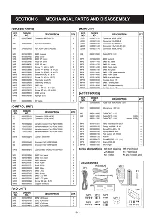 SECTION 6                      MECHANICAL PARTS AND DISASSEMBLY

[CHASSIS PARTS]                                                    [MAIN UNIT]
 REF.    ORDER                                                         REF.       ORDER
                                   DESCRIPTION             QTY.                                           DESCRIPTION                     QTY.
 NO.      NO.                                                          NO.         NO.
J1      6510004880   Connector MR-DS-E 01                   1          J2001     6510023110   Connector   3008L-8P8C                       1
                                                                       J2003     6510023160   Connector   DN-508B-6                        1
SP1     2510001160   Speaker 057P0802                       1          J2004     6450002220   Connector   PJ-0008P-5                       1
                                                                       J2005     6450001440   Connector   HSJ1403-01-010                   1
MF1     2710000730   Fan AD0412HB-G70 (TS)                  1          J2006     6510023170   Connector   3008L-6P6C                       1

MP1     8010018850   2493 chassis                            1         W2        8900010980   Cable OPC-1131                               1
MP2     8110007720   2493 cover                              1
MP3     8930057750   2493 SP holder                          1         MP1       8410002380   2399 heatsink                                1
MP4     8110005750   1729 fan cover                          1         MP2       8510014760   2493 PLL case                                1
MP5     8930044761   2055 SP net-1                           1         MP3       8510014750   2493 PLL cover                               1
MP7     8810009610   Screw FH M2.6 × 6 ZK                    8         MP4       8510014490   2493 shield plate                            1
MP8     8810008660   Screw PH BT M3 × 8 NI-ZU               12         MP5       8930058180   2493 ANT plate                               1
MP9     8810008660   Screw PH BT M3 × 8 NI-ZU               2          MP6       8510015040   2493 V-LPF case assembly                     1
MP10    8810008490   Setscrew H M2.6 × 8 NI                 2          MP8       8510014990   2493 U-LPF case                              1
MP11    8810009110   Screw PH M2.6 × 16 ZK                  4          MP9       8510015030   2469 PA shield plate                         1
MP12    8930054560   Thermally sheet (T)                     1         MP10      8930059040   Insulate sheet HK                            1
MP13    8930054560   Thermally sheet (T)                     1         MP11      8510015000   2493 A-shield plate                          1
MP15    8930057800   2493 clip                              1          MP12      8510015050   2493 TR cover assembly                       1
MP16    8810008660   Screw BT M3 × 8 NI-ZU                  2          MP14      8930058500   Insulate sheet HB                            4
MP17    8810009130   Screw BT M3 × 12 NI-ZU                 4
MP18    8930058940   2493 spring                             1     [ACCESSORIES]
MP19    8930049780   Sponge (GG)                             1
                                                                       REF.       ORDER                   DESCRIPTION                     QTY.
WS1     8600036880   SP cable                               1          NO.         NO.
                                                                       F1        5210000080   Fuse FGB 20A (FGB0 125V)                     1

[CONTROL UNIT]                                                         MC1       0880000980   Microphone HM-133                            1
 REF.    ORDER                     DESCRIPTION             QTY.
 NO.      NO.                                                          W1        8900010990   Cable OPC-1132                               1
J1      6510023110   Connector 3008L-8P8C                   1          W2        8900011290   Cable OPC-1155                      [USA]    1
J2      6510023170   Connector 3008L-6P6C                   1                    8900011280   Cable OPC-1154               except [USA]    1

R1      7210002920   Variable   resistor   EVU-F2AF20B55    1          MP1       8010016381   1542 mobil bracket (B)-1                     1
R3      7210002920   Variable   resistor   EVU-F2AF20B55    1          MP3       8820000530   Flange bolt M4 × 8 NI                        4
R5      7210002920   Variable   resistor   EVU-F2AF20B55    1          MP4       8810000950   Screw PH A M5 × 16                           4
R7      7210002920   Variable   resistor   EVU-F2AF20B55    1          MP5       8850000390   Spring washer M5                             4
                                                                       MP6       8850000150   Flat washer M5 NI BS                         4
DS19    5030002210   LCD L1-0500TAM                         1          MP7       8830000120   Nut M5                                       4
                                                                       MP8       8810000470   Screw PH M5 × 12 (+-)                        4
S1      2250000460   Encoder EVQ-VENF0224B                  1          MP9       0880001210   Bracket MB-84                                1
S2      2250000460   Encoder EVQ-VENF0224B                  1          MP11      8930007300   Mic hanger                                   1

EP15    8930057510   LCD contact SRCN-2493-SP-N-W           1      Screw abbreviations BT: Self-tapping PH: Pan head
                                                                                       ZK: Black        FT: Flat head
MP1     8210018540   2493 front panel                       1                          NI: Nickel       NI-ZU: Nickel-Zinc
MP2     8210018550   2493 rear panel                        1
MP3     8210018560   2493 reflector                         1
MP4     8610011160   Knob N289                              2           ACCESSORIES
MP5     8610011170   Knob N290                              4                    W2 [USA]                       MC1
MP6     8930056990   2493 3-key                             1            W1
MP7     8930057010   2493 L-key                             1                                                                        F1
MP8     8930057000   2493 R-key                             1
MP9     8930057740   2493 LCD filter                        1                          W2 except [USA]
MP10    8930057080   2493 LCD plate                         1
MP11    8810009220   Screw B0 M2 × 8 ZK                     4
MP13    8930059030   Copper sheet (O)                       1
                                                                                 MP1
[VCO UNIT]                                                                                                                          MP9
 REF.    ORDER                     DESCRIPTION             QTY.
 NO.      NO.                                                                  MP3     MP4    MP5
MP1     8510013740   2372   VCO   case                      1                                              MP11
MP2     8510013750   2372   VCO   cover                     1
MP3     8510014800   2493   VCO   case                      1                  MP6     MP7    MP8
MP4     8510014810   2493   VCO   cover                     1


                                                                 6-1
 
