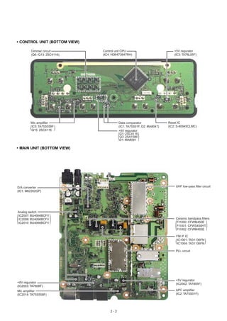 • CONTROL UNIT (BOTTOM VIEW)

         Dimmer circuit        Sub CPU
                               Control unit CPU                           +5V regurator
         (Q6-Q13: 2SC4116)     (IC4: HD6473847RH)                         (IC3: TA78L05F)




        Mic amplifier                    Data comparator               Reset IC
        IC5: TA75S558F                   (IC1: TA75S01F) D2: MA8047)
                                               TA75S01F,               (IC2: S-80945CLMC)
        Q15: 2SC4116                     +8V regurator
                                         (Q1: 2SC4116
                                          Q1: 2SC4116)
                                          Q3: 2SA1586
                                          D1: MA8091

• MAIN UNIT (BOTTOM VIEW)




D/A converter                                                              UHF low-pass filter circuit
(IC1: M62352GP)




Analog switch
IC2007: BU4066BCFV
IC2008:
IC2010: BU4066BCFV                                                         Ceramic bandpass filters
IC2010: BU4066BCFV                                                         FI1000: CFWM450E
                                                                           FI1001: CFWS450HT
                                                                           FI1002: CFWM455E

                                                                            FM IF IC
                                                                            IC1001: TA31136FN
                                                                            IC1004: TA31136FN

                                                                           PLL circuit




                                                                           +5V regurator
+8V regurator                                                              (IC2002: TA7805F)
(IC2003: TA7808F)
Mic amplifier                                                              APC amplifier
(IC2014: TA75S558F)                                                        (IC2: TA75S01F)




                                   2-2
 
