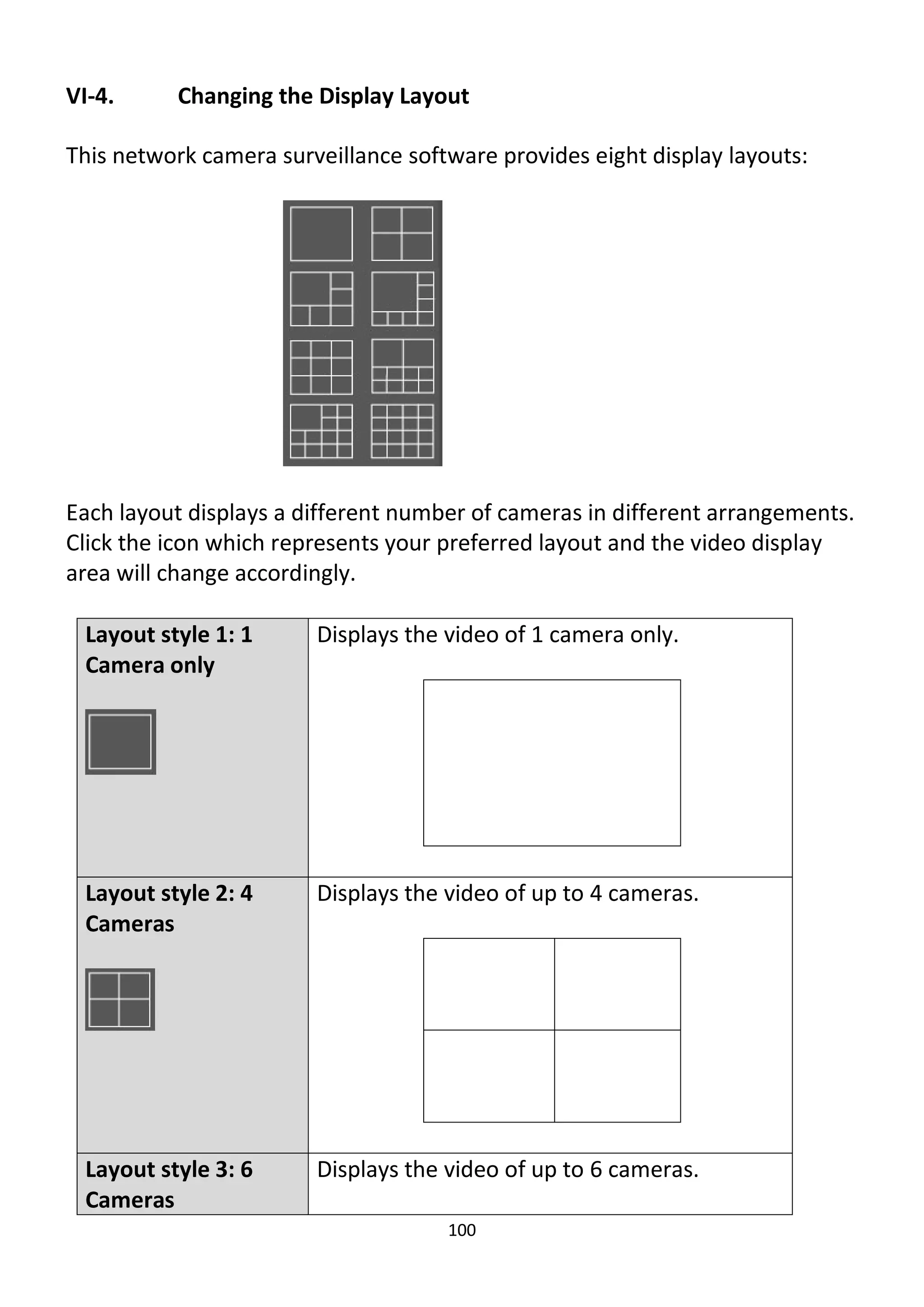 100
VI-4. Changing the Display Layout
This network camera surveillance software provides eight display layouts:
Each layout displays a different number of cameras in different arrangements.
Click the icon which represents your preferred layout and the video display
area will change accordingly.
Layout style 1: 1
Camera only
Displays the video of 1 camera only.
Layout style 2: 4
Cameras
Displays the video of up to 4 cameras.
Layout style 3: 6
Cameras
Displays the video of up to 6 cameras.
 