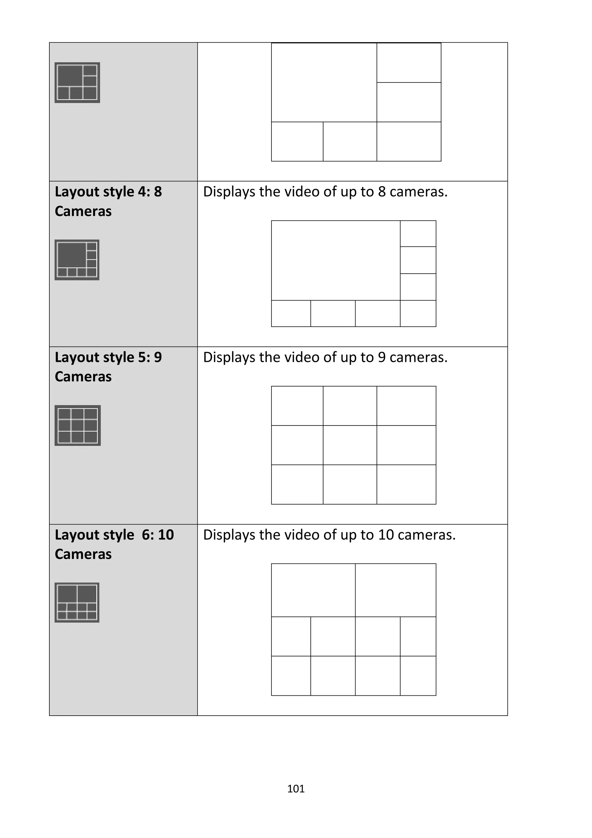 101
Layout style 4: 8
Cameras
Displays the video of up to 8 cameras.
Layout style 5: 9
Cameras
Displays the video of up to 9 cameras.
Layout style 6: 10
Cameras
Displays the video of up to 10 cameras.
 