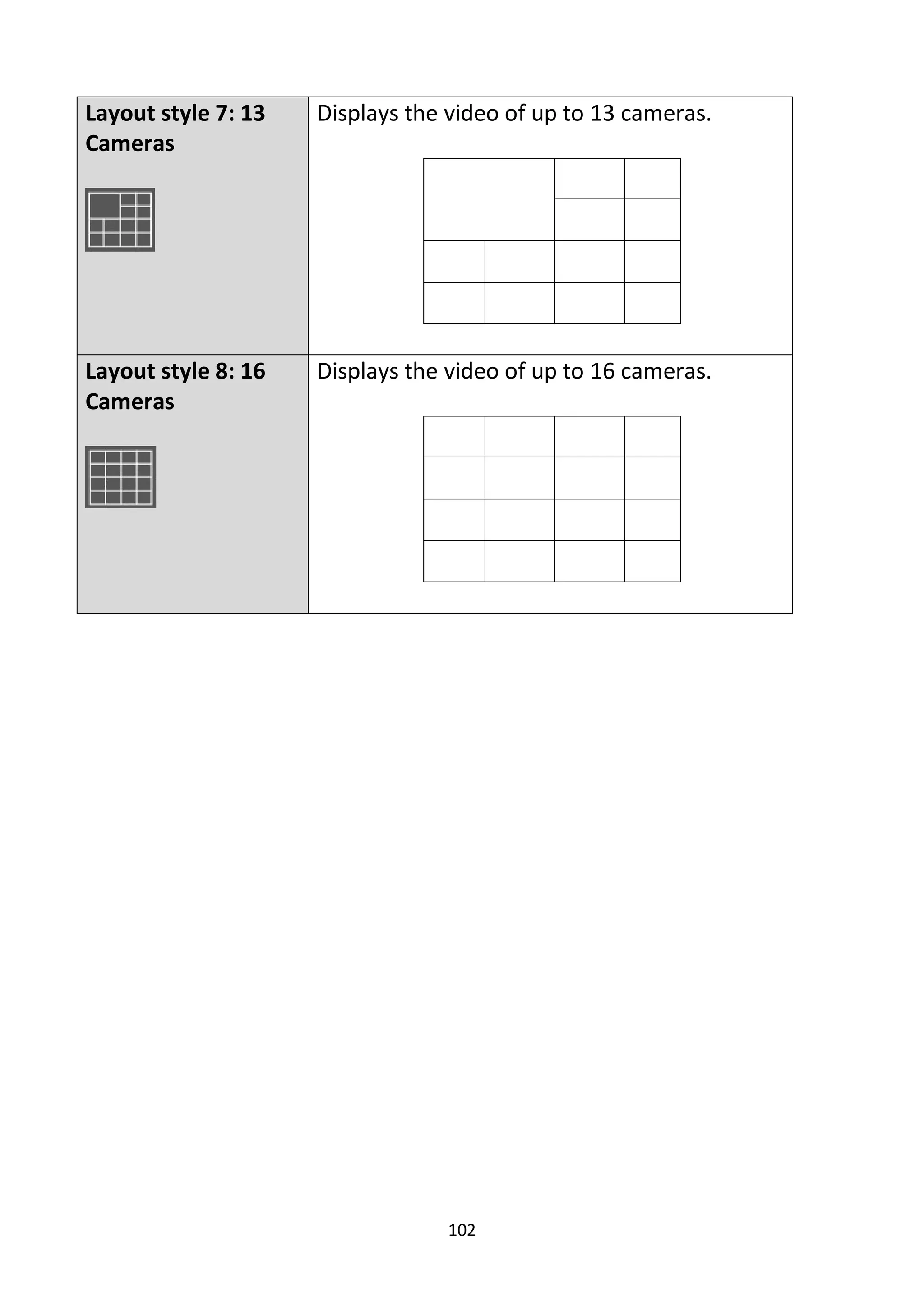 102
Layout style 7: 13
Cameras
Displays the video of up to 13 cameras.
Layout style 8: 16
Cameras
Displays the video of up to 16 cameras.
 