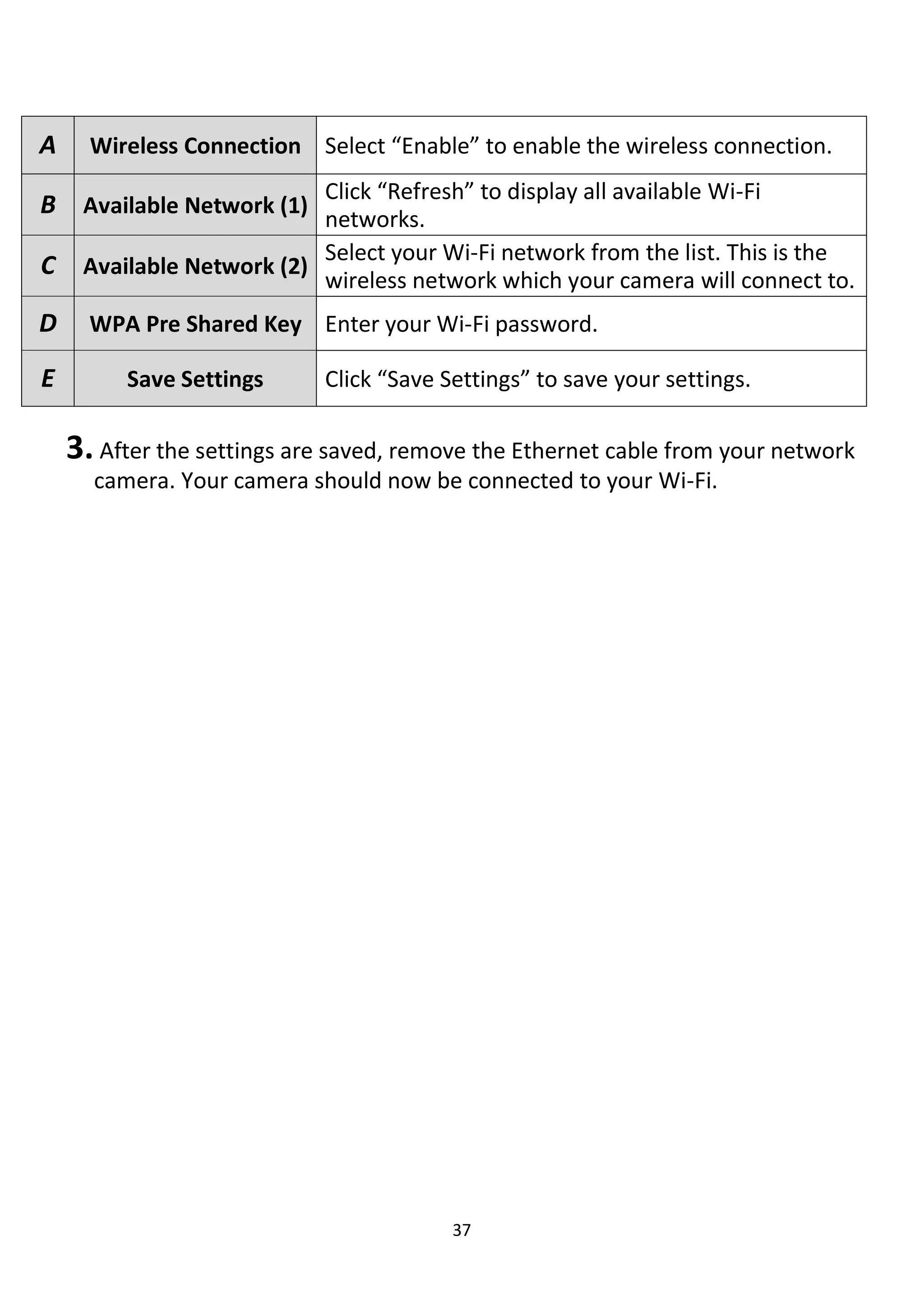 37
3. After the settings are saved, remove the Ethernet cable from your network
camera. Your camera should now be connected to your Wi-Fi.
A Wireless Connection Select “Enable” to enable the wireless connection.
B Available Network (1)
Click “Refresh” to display all available Wi-Fi
networks.
C Available Network (2)
Select your Wi-Fi network from the list. This is the
wireless network which your camera will connect to.
D WPA Pre Shared Key Enter your Wi-Fi password.
E Save Settings Click “Save Settings” to save your settings.
 