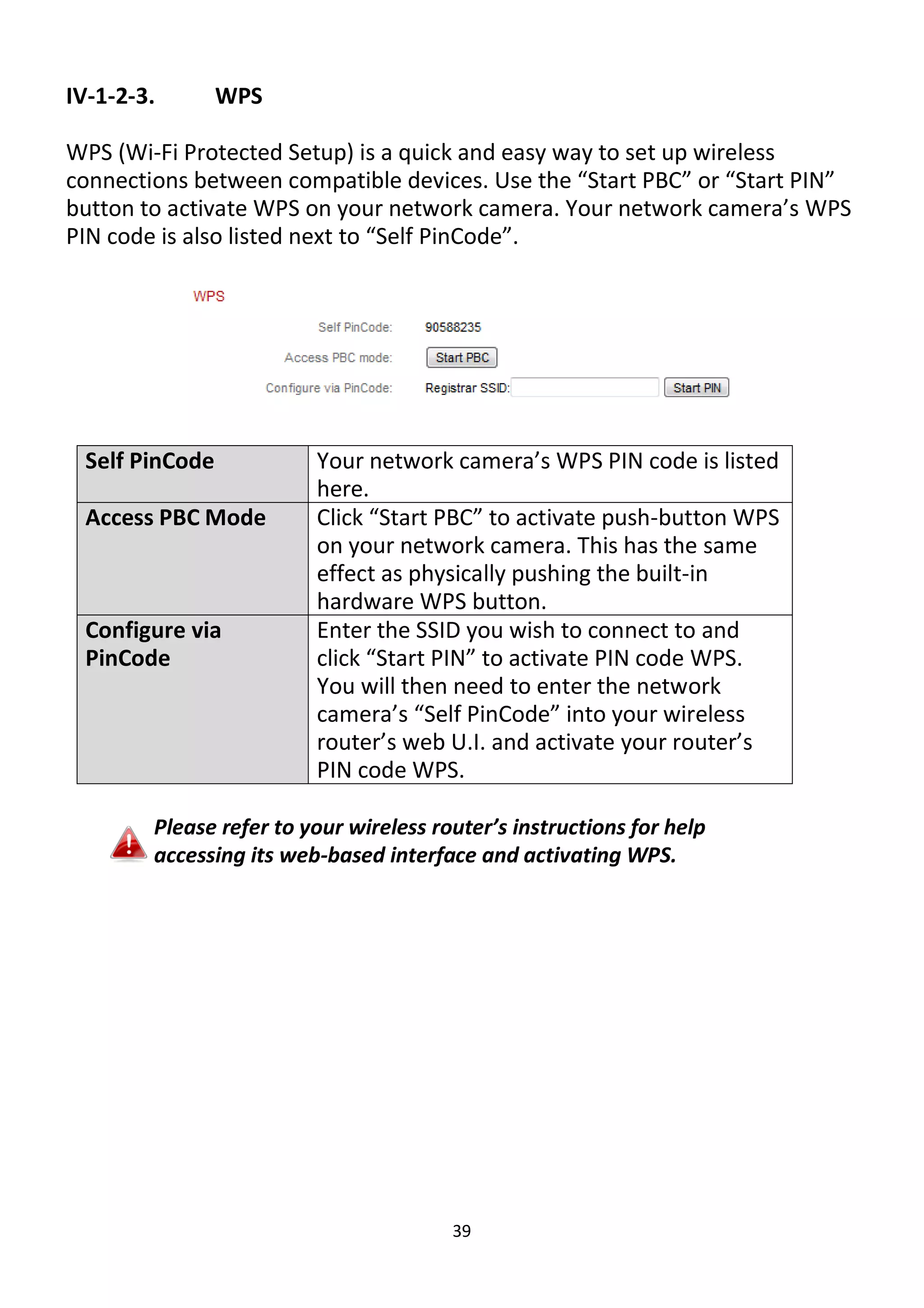 39
IV-1-2-3. WPS
WPS (Wi-Fi Protected Setup) is a quick and easy way to set up wireless
connections between compatible devices. Use the “Start PBC” or “Start PIN”
button to activate WPS on your network camera. Your network camera’s WPS
PIN code is also listed next to “Self PinCode”.
Self PinCode Your network camera’s WPS PIN code is listed
here.
Access PBC Mode Click “Start PBC” to activate push-button WPS
on your network camera. This has the same
effect as physically pushing the built-in
hardware WPS button.
Configure via
PinCode
Enter the SSID you wish to connect to and
click “Start PIN” to activate PIN code WPS.
You will then need to enter the network
camera’s “Self PinCode” into your wireless
router’s web U.I. and activate your router’s
PIN code WPS.
Please refer to your wireless router’s instructions for help
accessing its web-based interface and activating WPS.
 