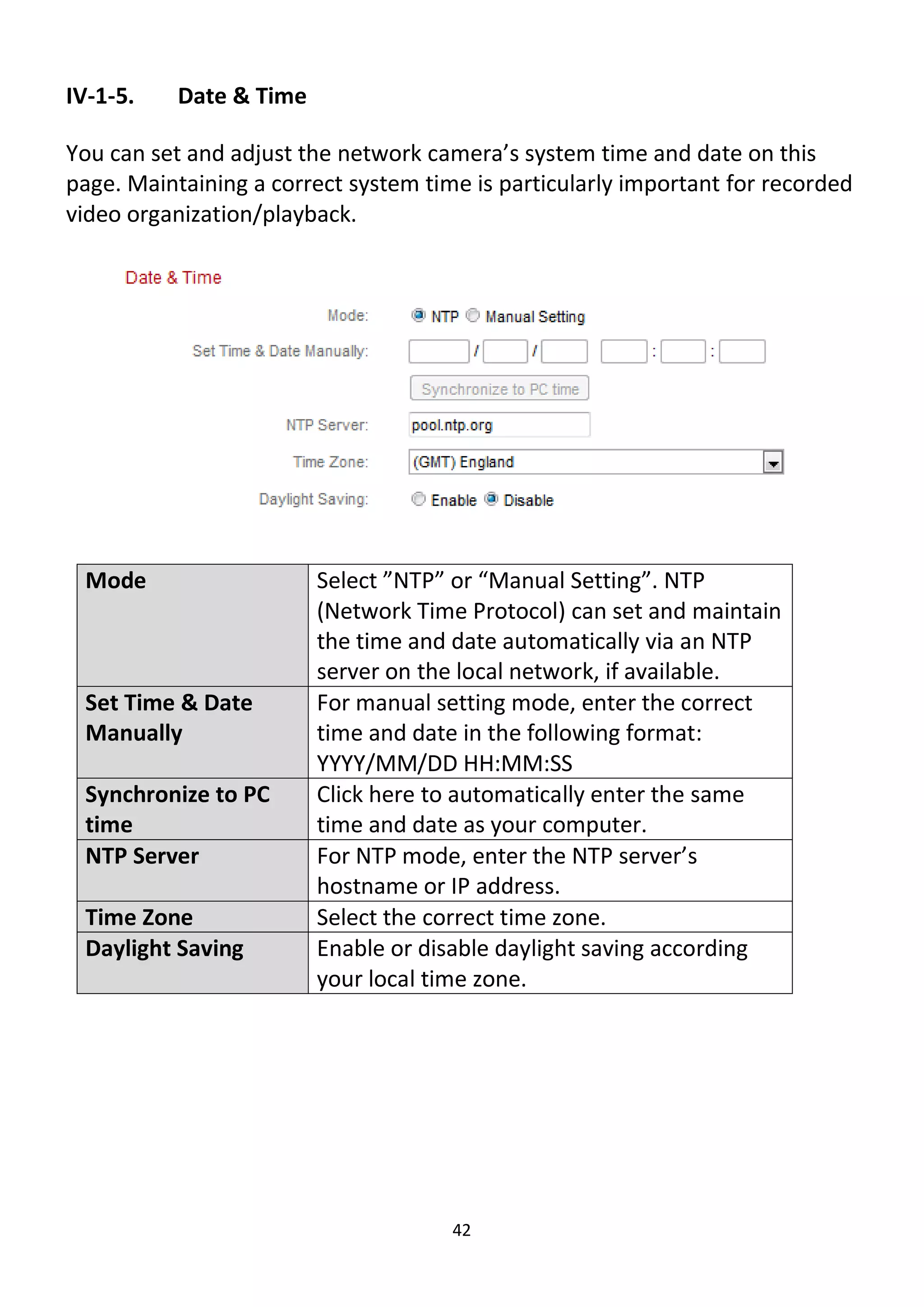 42
IV-1-5. Date & Time
You can set and adjust the network camera’s system time and date on this
page. Maintaining a correct system time is particularly important for recorded
video organization/playback.
Mode Select ”NTP” or “Manual Setting”. NTP
(Network Time Protocol) can set and maintain
the time and date automatically via an NTP
server on the local network, if available.
Set Time & Date
Manually
For manual setting mode, enter the correct
time and date in the following format:
YYYY/MM/DD HH:MM:SS
Synchronize to PC
time
Click here to automatically enter the same
time and date as your computer.
NTP Server For NTP mode, enter the NTP server’s
hostname or IP address.
Time Zone Select the correct time zone.
Daylight Saving Enable or disable daylight saving according
your local time zone.
 
