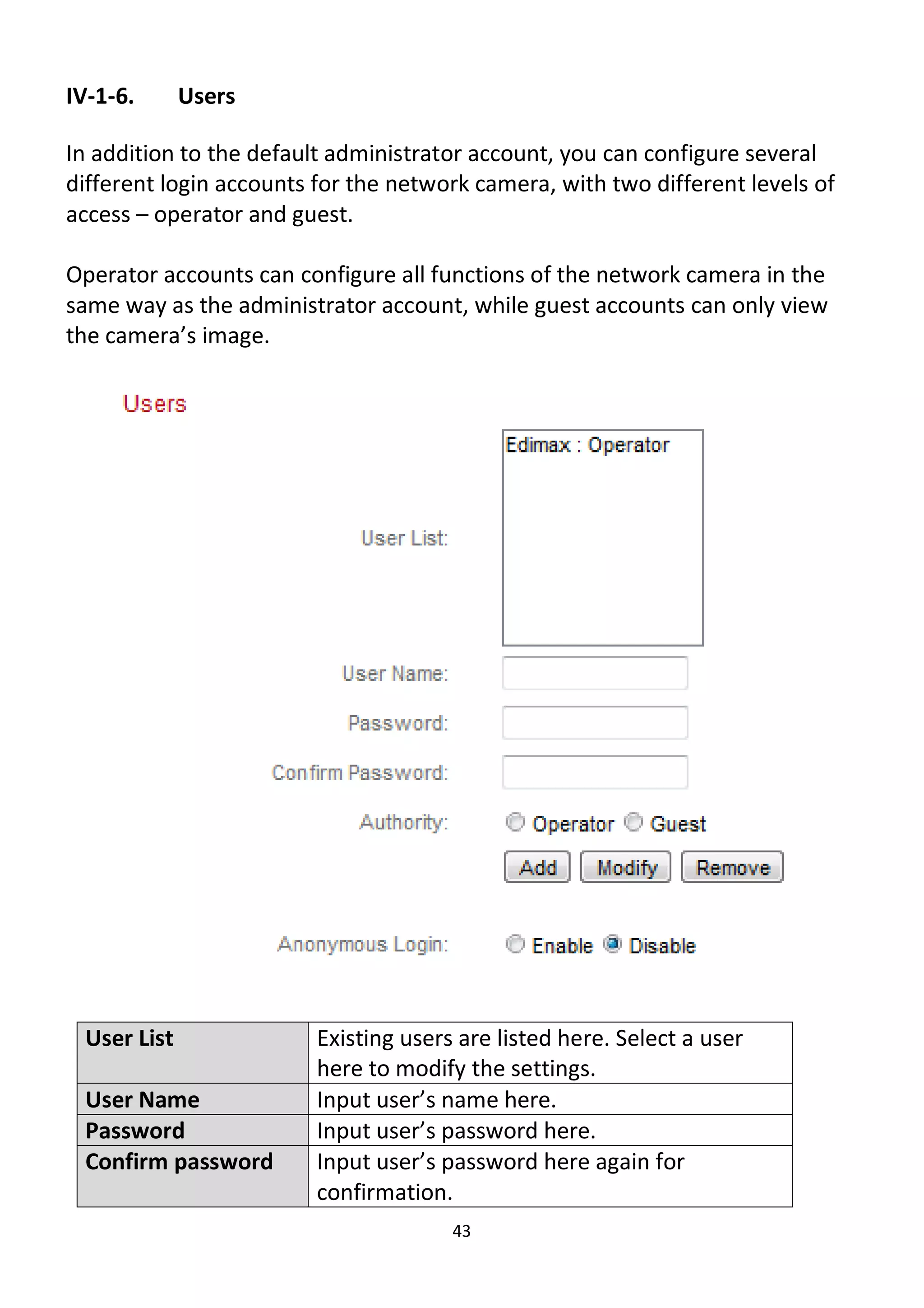 43
IV-1-6. Users
In addition to the default administrator account, you can configure several
different login accounts for the network camera, with two different levels of
access – operator and guest.
Operator accounts can configure all functions of the network camera in the
same way as the administrator account, while guest accounts can only view
the camera’s image.
User List Existing users are listed here. Select a user
here to modify the settings.
User Name Input user’s name here.
Password Input user’s password here.
Confirm password Input user’s password here again for
confirmation.
 