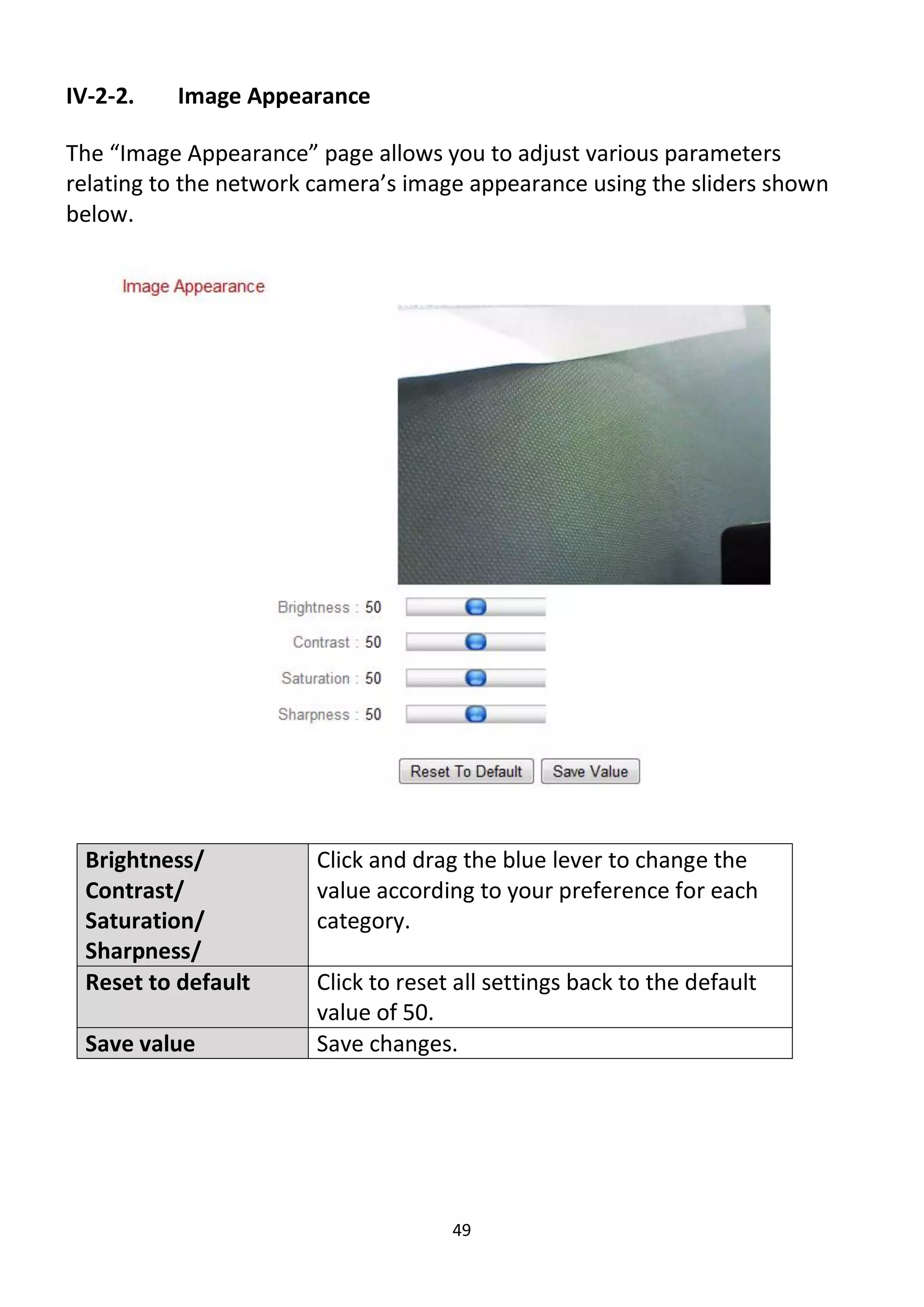 49
IV-2-2. Image Appearance
The “Image Appearance” page allows you to adjust various parameters
relating to the network camera’s image appearance using the sliders shown
below.
Brightness/
Contrast/
Saturation/
Sharpness/
Click and drag the blue lever to change the
value according to your preference for each
category.
Reset to default Click to reset all settings back to the default
value of 50.
Save value Save changes.
 