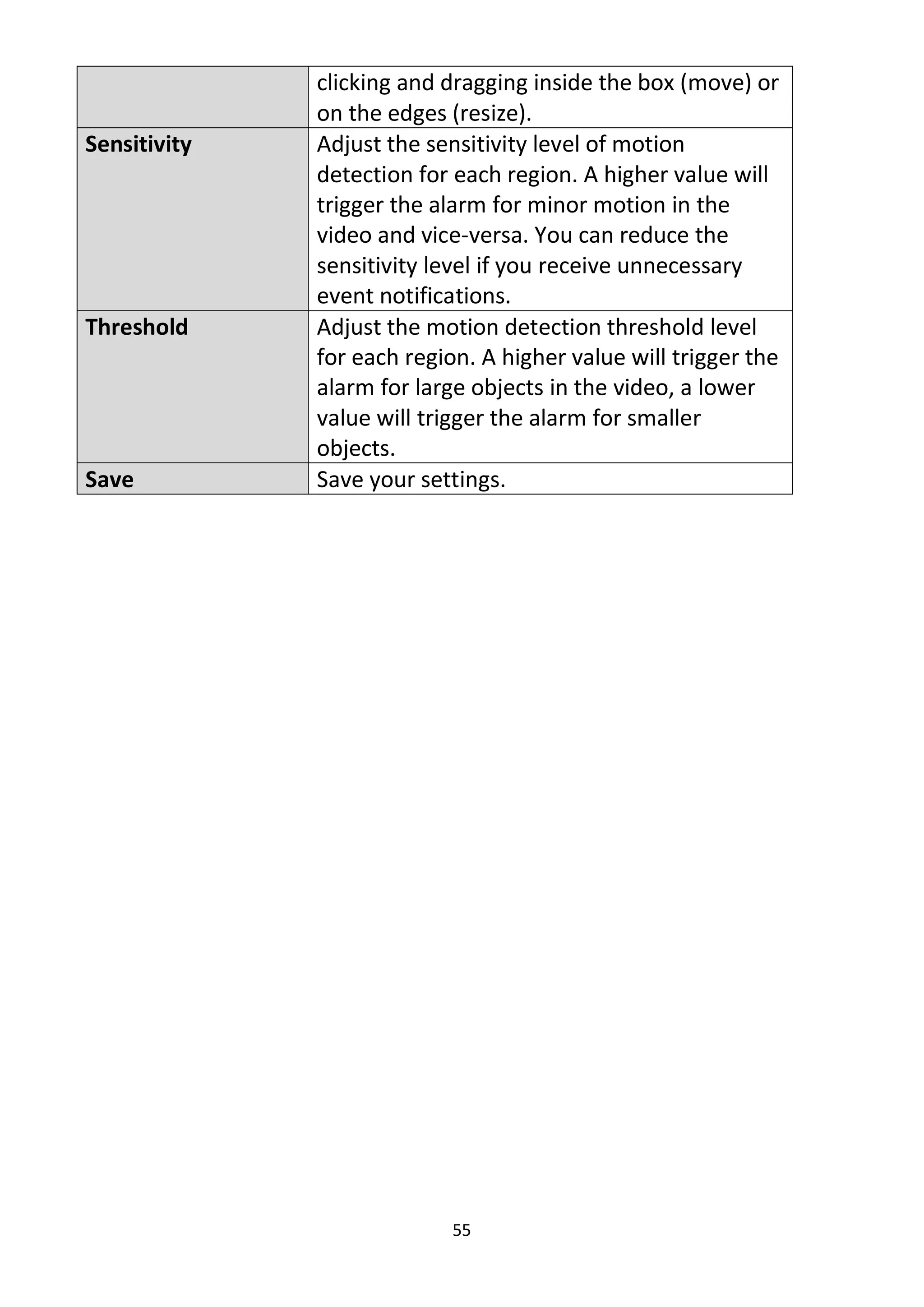 55
clicking and dragging inside the box (move) or
on the edges (resize).
Sensitivity Adjust the sensitivity level of motion
detection for each region. A higher value will
trigger the alarm for minor motion in the
video and vice-versa. You can reduce the
sensitivity level if you receive unnecessary
event notifications.
Threshold Adjust the motion detection threshold level
for each region. A higher value will trigger the
alarm for large objects in the video, a lower
value will trigger the alarm for smaller
objects.
Save Save your settings.
 