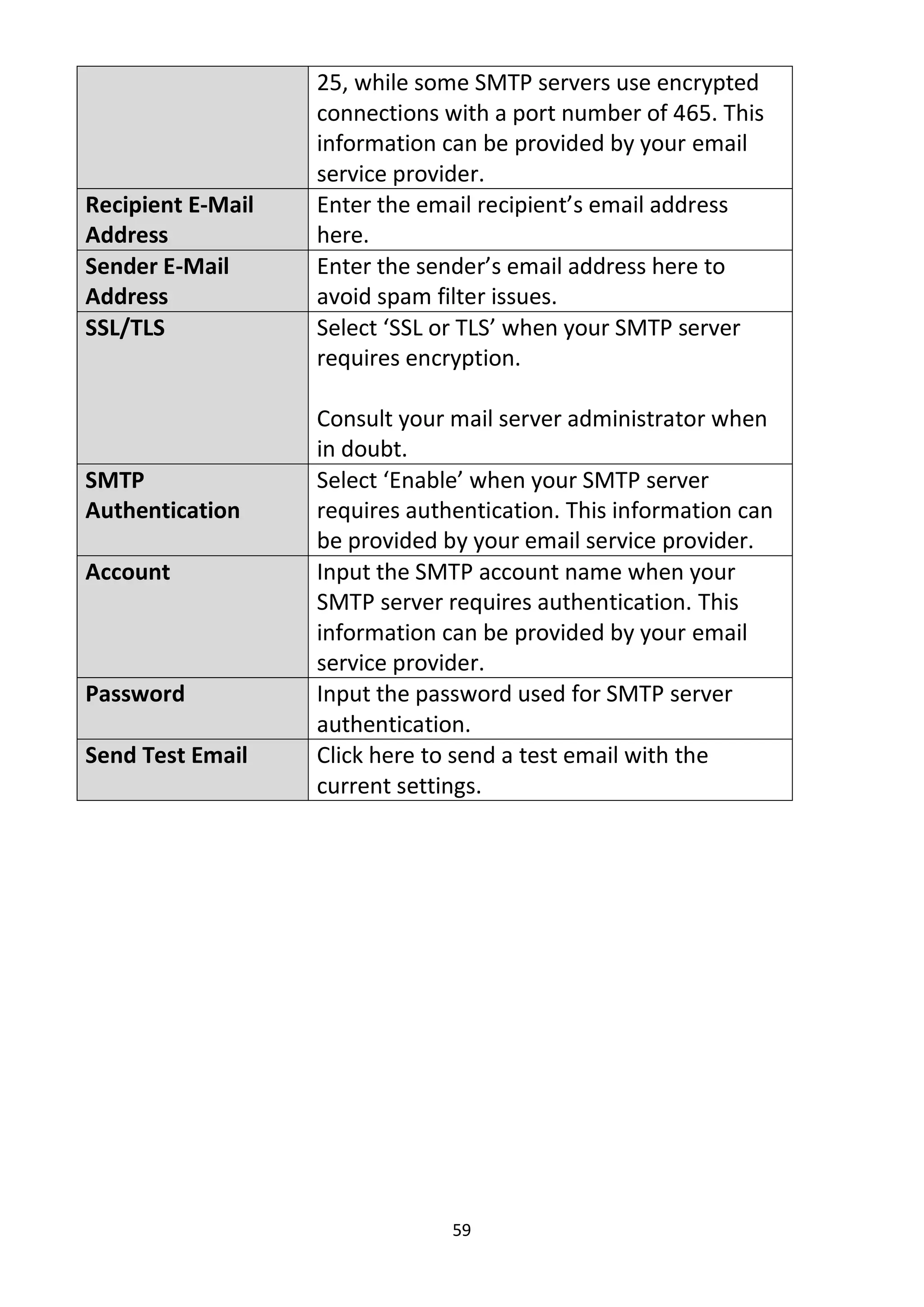 59
25, while some SMTP servers use encrypted
connections with a port number of 465. This
information can be provided by your email
service provider.
Recipient E-Mail
Address
Enter the email recipient’s email address
here.
Sender E-Mail
Address
Enter the sender’s email address here to
avoid spam filter issues.
SSL/TLS Select ‘SSL or TLS’ when your SMTP server
requires encryption.
Consult your mail server administrator when
in doubt.
SMTP
Authentication
Select ‘Enable’ when your SMTP server
requires authentication. This information can
be provided by your email service provider.
Account Input the SMTP account name when your
SMTP server requires authentication. This
information can be provided by your email
service provider.
Password Input the password used for SMTP server
authentication.
Send Test Email Click here to send a test email with the
current settings.
 