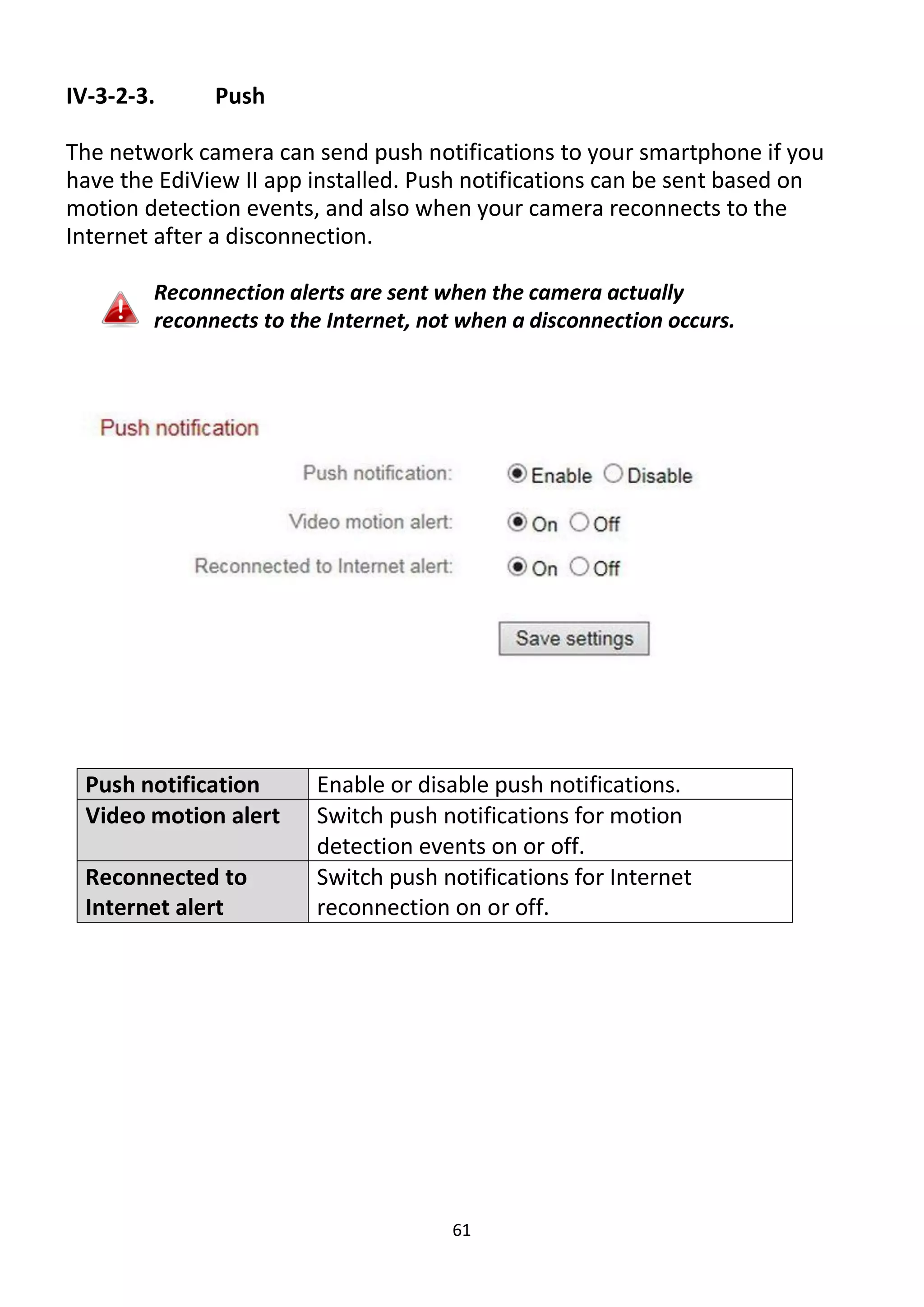 61
IV-3-2-3. Push
The network camera can send push notifications to your smartphone if you
have the EdiView II app installed. Push notifications can be sent based on
motion detection events, and also when your camera reconnects to the
Internet after a disconnection.
Reconnection alerts are sent when the camera actually
reconnects to the Internet, not when a disconnection occurs.
Push notification Enable or disable push notifications.
Video motion alert Switch push notifications for motion
detection events on or off.
Reconnected to
Internet alert
Switch push notifications for Internet
reconnection on or off.
 