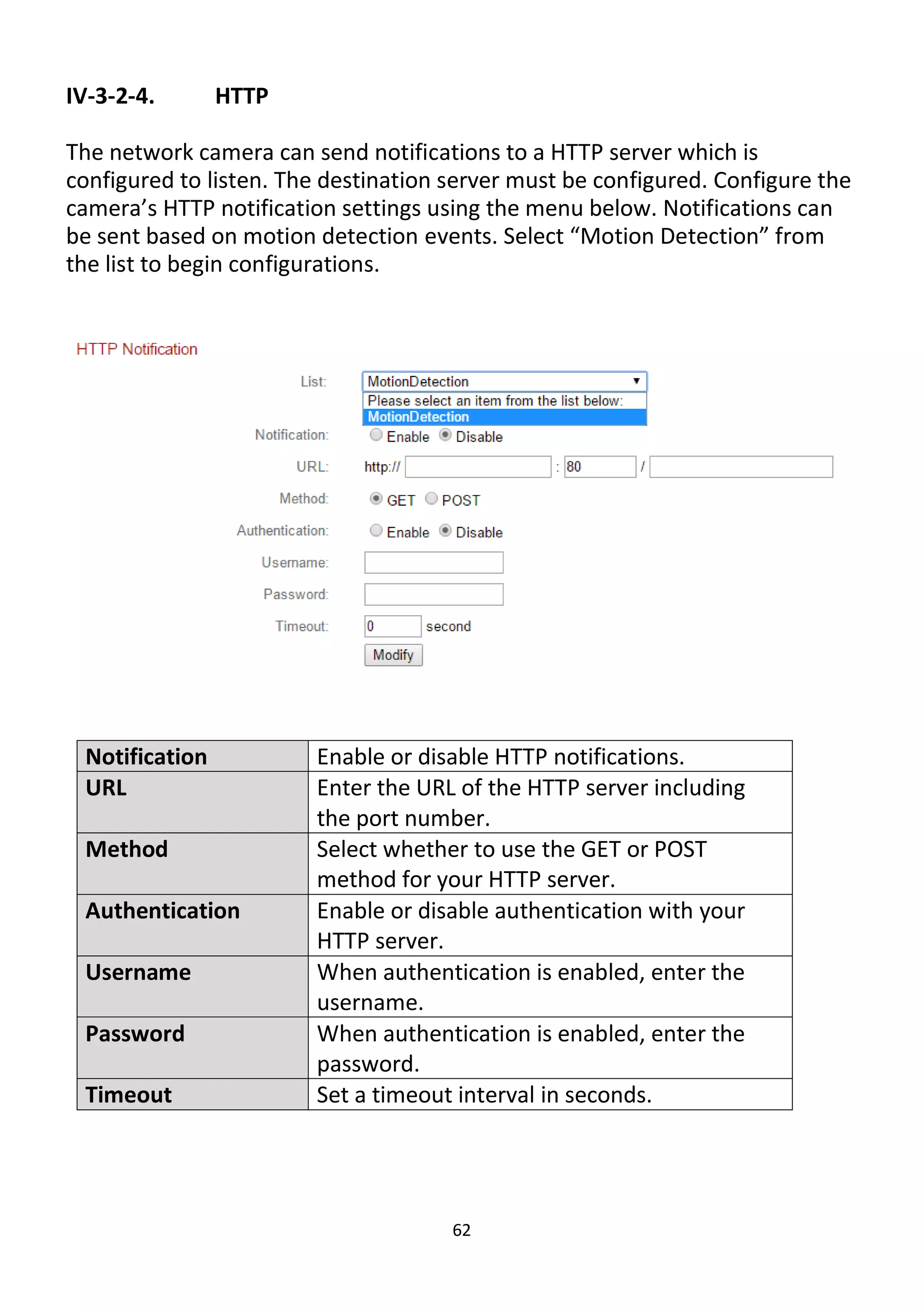 62
IV-3-2-4. HTTP
The network camera can send notifications to a HTTP server which is
configured to listen. The destination server must be configured. Configure the
camera’s HTTP notification settings using the menu below. Notifications can
be sent based on motion detection events. Select “Motion Detection” from
the list to begin configurations.
Notification Enable or disable HTTP notifications.
URL Enter the URL of the HTTP server including
the port number.
Method Select whether to use the GET or POST
method for your HTTP server.
Authentication Enable or disable authentication with your
HTTP server.
Username When authentication is enabled, enter the
username.
Password When authentication is enabled, enter the
password.
Timeout Set a timeout interval in seconds.
 