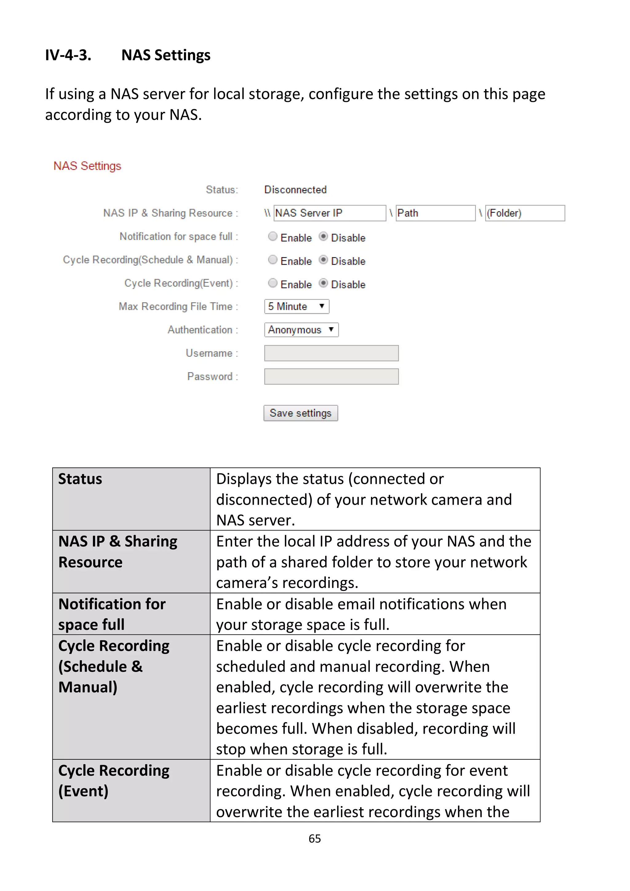 65
IV-4-3. NAS Settings
If using a NAS server for local storage, configure the settings on this page
according to your NAS.
Status Displays the status (connected or
disconnected) of your network camera and
NAS server.
NAS IP & Sharing
Resource
Enter the local IP address of your NAS and the
path of a shared folder to store your network
camera’s recordings.
Notification for
space full
Enable or disable email notifications when
your storage space is full.
Cycle Recording
(Schedule &
Manual)
Enable or disable cycle recording for
scheduled and manual recording. When
enabled, cycle recording will overwrite the
earliest recordings when the storage space
becomes full. When disabled, recording will
stop when storage is full.
Cycle Recording
(Event)
Enable or disable cycle recording for event
recording. When enabled, cycle recording will
overwrite the earliest recordings when the
 