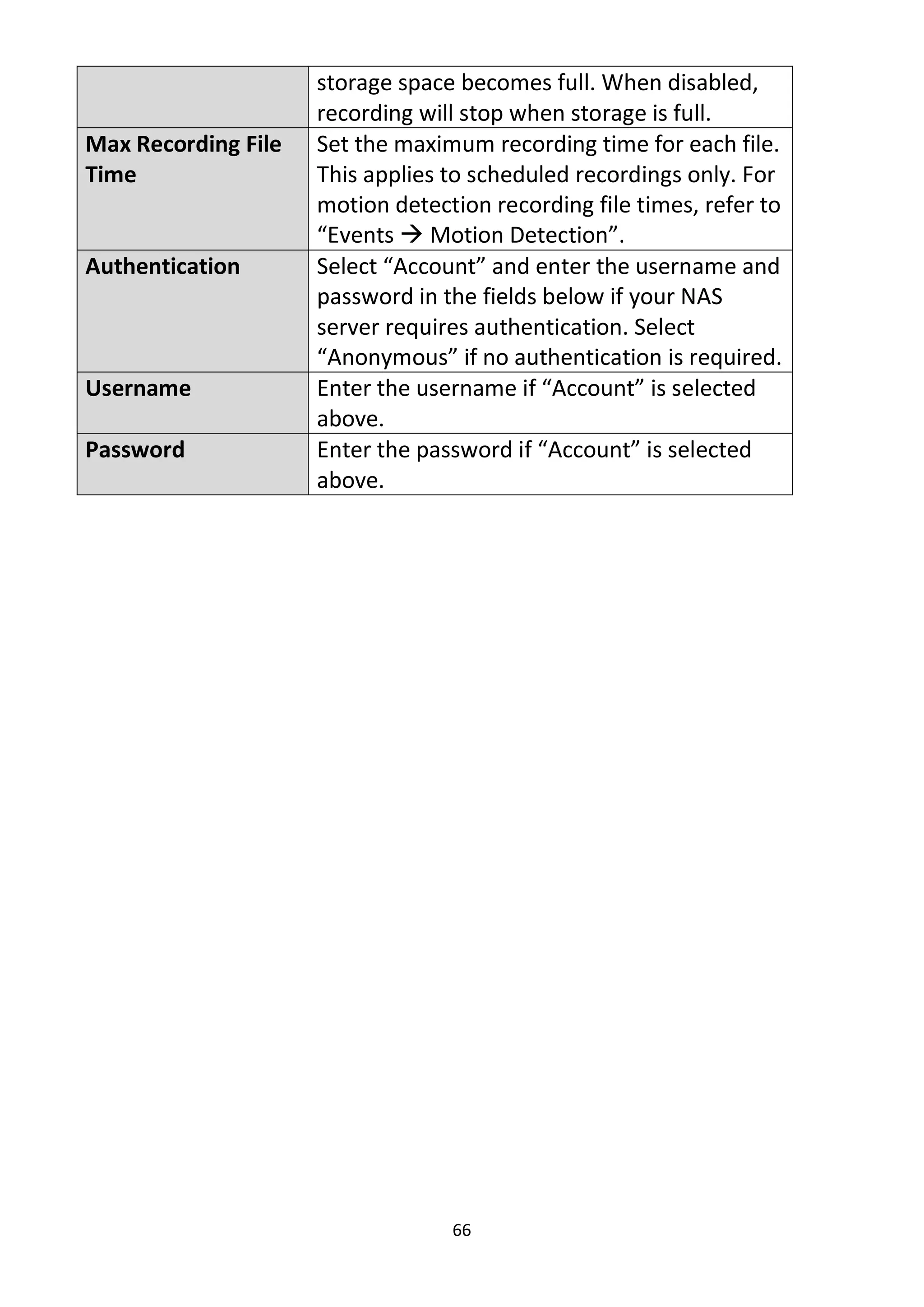 66
storage space becomes full. When disabled,
recording will stop when storage is full.
Max Recording File
Time
Set the maximum recording time for each file.
This applies to scheduled recordings only. For
motion detection recording file times, refer to
“Events  Motion Detection”.
Authentication Select “Account” and enter the username and
password in the fields below if your NAS
server requires authentication. Select
“Anonymous” if no authentication is required.
Username Enter the username if “Account” is selected
above.
Password Enter the password if “Account” is selected
above.
 