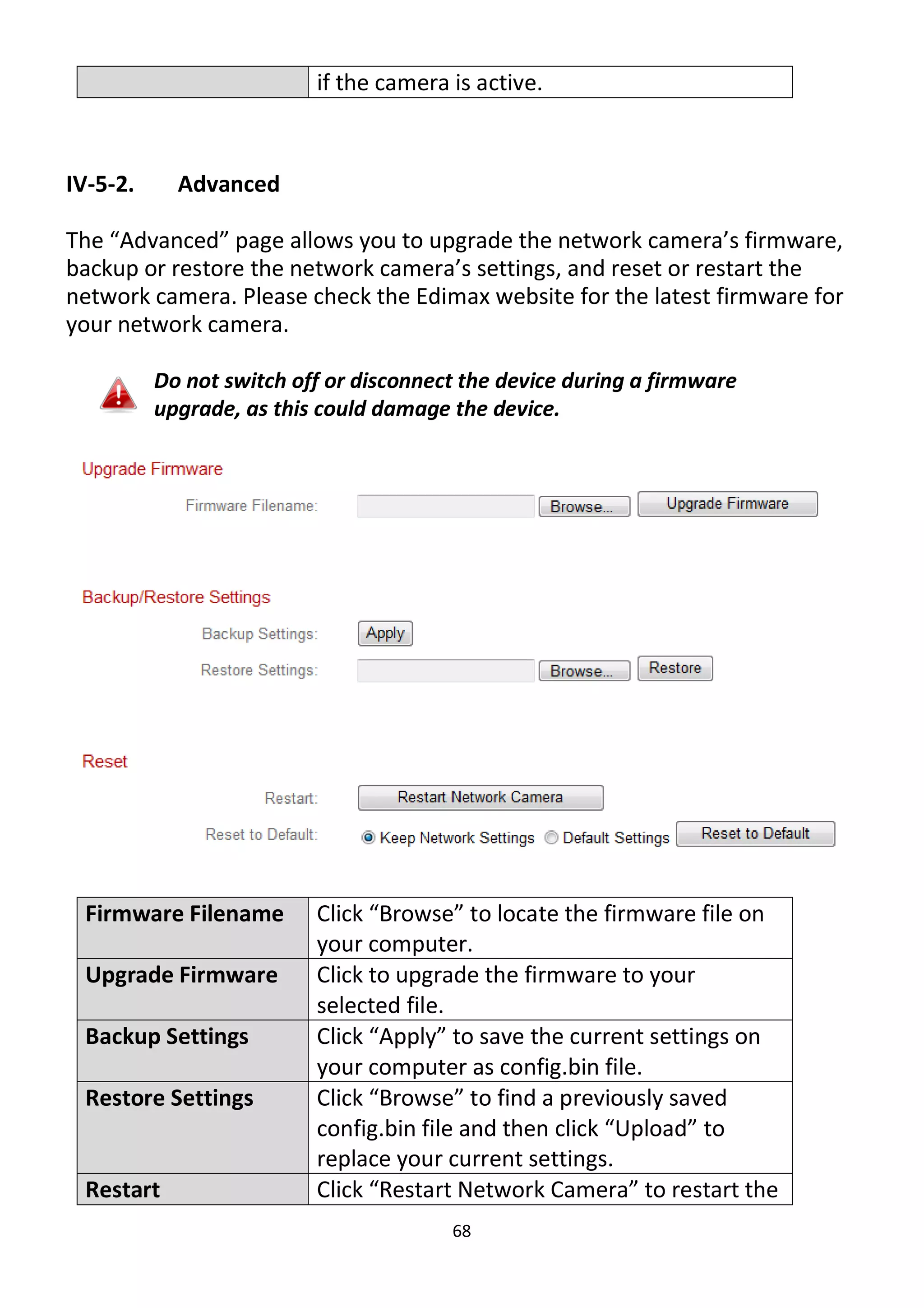 68
if the camera is active.
IV-5-2. Advanced
The “Advanced” page allows you to upgrade the network camera’s firmware,
backup or restore the network camera’s settings, and reset or restart the
network camera. Please check the Edimax website for the latest firmware for
your network camera.
Do not switch off or disconnect the device during a firmware
upgrade, as this could damage the device.
Firmware Filename Click “Browse” to locate the firmware file on
your computer.
Upgrade Firmware Click to upgrade the firmware to your
selected file.
Backup Settings Click “Apply” to save the current settings on
your computer as config.bin file.
Restore Settings Click “Browse” to find a previously saved
config.bin file and then click “Upload” to
replace your current settings.
Restart Click “Restart Network Camera” to restart the
 