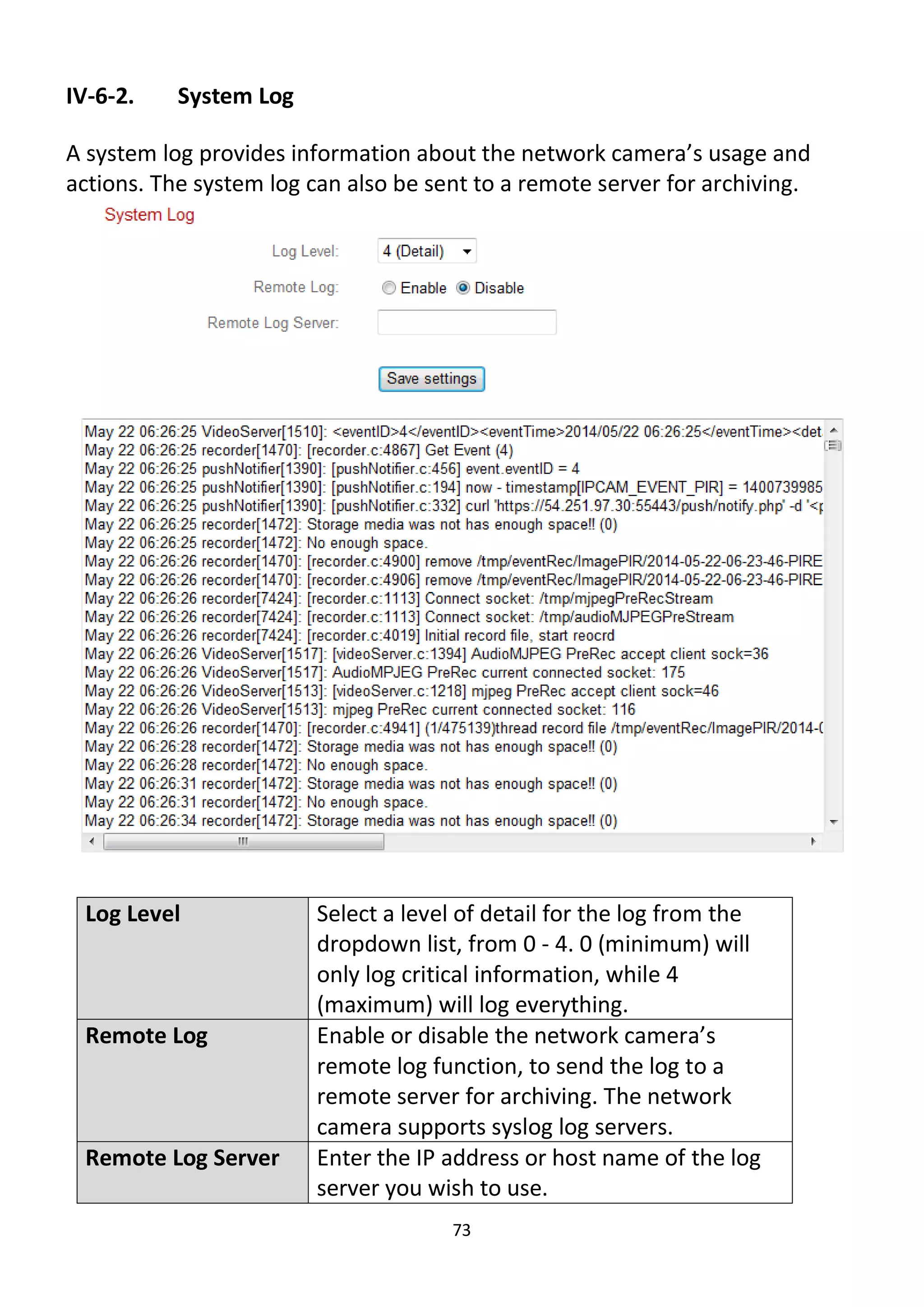 73
IV-6-2. System Log
A system log provides information about the network camera’s usage and
actions. The system log can also be sent to a remote server for archiving.
Log Level Select a level of detail for the log from the
dropdown list, from 0 - 4. 0 (minimum) will
only log critical information, while 4
(maximum) will log everything.
Remote Log Enable or disable the network camera’s
remote log function, to send the log to a
remote server for archiving. The network
camera supports syslog log servers.
Remote Log Server Enter the IP address or host name of the log
server you wish to use.
 