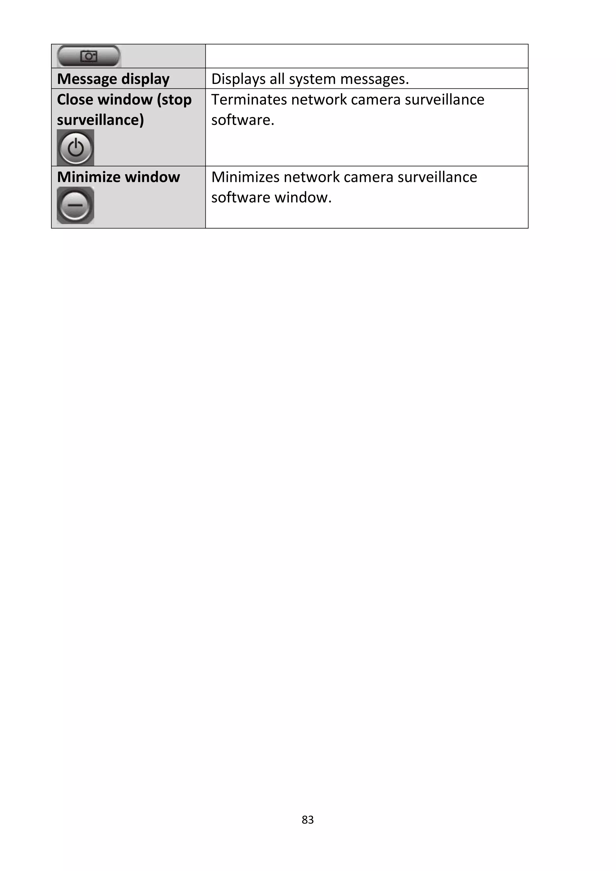 83
Message display Displays all system messages.
Close window (stop
surveillance)
Terminates network camera surveillance
software.
Minimize window Minimizes network camera surveillance
software window.
 