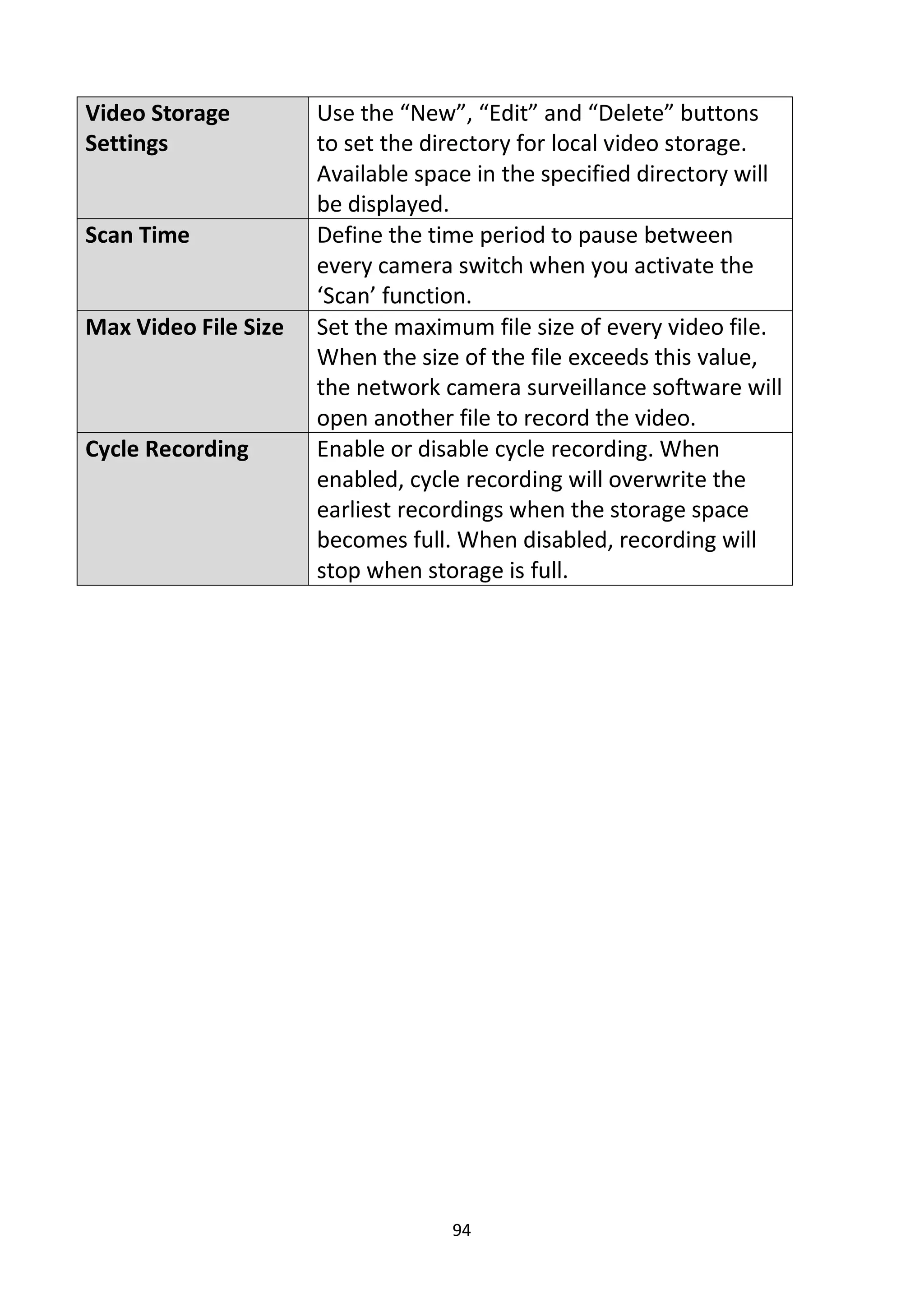 94
Video Storage
Settings
Use the “New”, “Edit” and “Delete” buttons
to set the directory for local video storage.
Available space in the specified directory will
be displayed.
Scan Time Define the time period to pause between
every camera switch when you activate the
‘Scan’ function.
Max Video File Size Set the maximum file size of every video file.
When the size of the file exceeds this value,
the network camera surveillance software will
open another file to record the video.
Cycle Recording Enable or disable cycle recording. When
enabled, cycle recording will overwrite the
earliest recordings when the storage space
becomes full. When disabled, recording will
stop when storage is full.
 