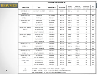 RESUMEN
 
