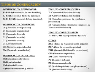 TIPOS DE ZONIFICACIÓN
ZONIFICACION RESIDENCIAL                   ZONIFICACION EDUCATIVA
R5 R6 R8 (Residencial de alta densidad)    E (Centros de Educación inicial)
E3 R4 (Residencial de media densidad)      E1 (Centro de Educación básica)
R2 R1 E1S (Residencial de baja densidad)   E2 (Escuelas superiores de enseñanza
                                           profesional)
ZONIFICACION COMERCIAL                     E3 (Universidades e institutos superiores de
C9 (Comercio metropolitano)                Educación Profesional)
C7 (Comercio interdistrital)
                                           ZONIFICACION DE SALUD
C5 (Comercio distrital)
                                           H1 H2 H3 H4 (Equipamiento de salud)
C3 (Comercio sectorial)
C2 (Comercio vecinal)                      OTROS
C1 (Comercio local)                        ZRE (Zonas de Reglamentación especial)
CE (Comercio especializado)                ZRP (Zona de recreación pública)
CIn (Comercio interdistrital)              ZHR (Zona de Habilitación recreacional)
                                           OU (Otros usos especiales)
ZONIFICACION INDUSTRIAL                    ZM (Zona monumental)
I4 (Industria pesada básica)               PU (Zona pre-urbana)
I3 (Gran industria)                        ZR (Zona recreacional)
I2 (Industria liviana)                     SP (Servicios públicos complementarios)
I1 (Industria elemental y básica)          ZF (Zona de forestación)
 