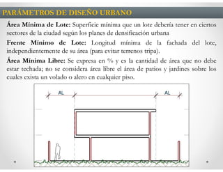 PARÁMETROS DE DISEÑO URBANO
Área Mínima de Lote: Superficie mínima que un lote debería tener en ciertos
sectores de la ciudad según los planes de densificación urbana
Frente Mínimo de Lote: Longitud mínima de la fachada del lote,
independientemente de su área (para evitar terrenos tripa).
Área Mínima Libre: Se expresa en % y es la cantidad de área que no debe
estar techada; no se considera área libre el área de patios y jardines sobre los
cuales exista un volado o alero en cualquier piso.
 