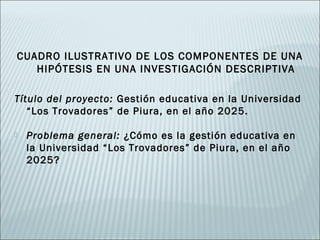 CUADRO ILUSTRATIVO DE LOS COMPONENTES DE UNA
   HIPÓTESIS EN UNA INVESTIGACIÓN DESCRIPTIVA

Título del proyecto: Gestión educativa en la Universidad
   “Los Trovadores” de Piura, en el año 2025.

   Problema general: ¿Cómo es la gestión educativa en
    la Universidad “Los Trovadores” de Piura, en el año
    2025?
 