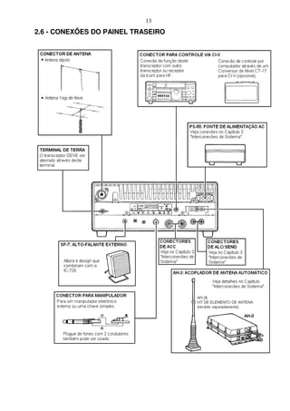 13
2.6 - CONEXÕES DO PAINEL TRASEIRO
 