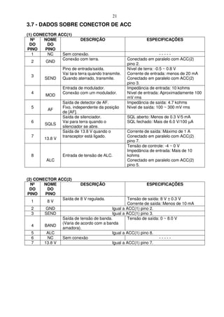 21
3.7 - DADOS SOBRE CONECTOR DE ACC
(1) CONECTOR ACC(1)
  Nº    NOME           DESCRIÇÃO                             ESPECIFICAÇÕES
  DO     DO
PINO    PINO
   1      NC   Sem conexão.                                            -----
               Conexão com terra.                   Conectado em paralelo com ACC(2)
   2     GND
                                                    pino 2.
                 Pino de entrada/saída.             Nível de terra: -0.5 ~ 0.8 V
                 Vai tara terra quando transmite.   Corrente de entrada: menos de 20 mA
  3
        SEND     Quando aterrado, transmite.        Conectado em paralelo com ACC(2)
                                                    pino 3.
                 Entrada de modulador.              Impedância de entrada: 10 kohms
  4              Conexão com um modulador.          Nível de entrada: Aproximadamente 100
        MOD
                                                    mV rms
                 Saída de detector de AF.           Impedância de saída: 4.7 kohms
  5              Fixo, independente da posição      Nível de saída: 100 ~ 300 mV rms
         AF
                 de [AF].
                 Saída de silenciador.              SQL aberto: Menos de 0.3 V/5 mA
  6              Vai para terra quando o            SQL fechado: Mais de 6.0 V/100 µA
        SQLS
                 silenciador se abre.
                 Saída de 13.8 V quando o           Corrente de saída: Máximo de 1 A
  7              transceptor está ligado.           Conectado em paralelo com ACC(2)
        13.8 V
                                                    pino 7.
                                                    Tensão de controle: -4 ~ 0 V
                                                    Impedância de entrada: Mais de 10
  8              Entrada de tensão de ALC.          kohms
         ALC                                        Conectado em paralelo com ACC(2)
                                                    pino 5.


(2) CONECTOR ACC(2)
  Nº    NOME            DESCRIÇÃO                            ESPECIFICAÇÕES
  DO     DO
PINO    PINO
               Saída de 8 V regulada.             Tensão de saída: 8 V ± 0.3 V
   1     8V
                                                  Corrente de saída: Menos de 10 mA
  2     GND                               Igual a ACC(1) pino 2.
  3     SEND                              Igual a ACC(1) pino 3.
                 Saída de tensão de banda.        Tensão de saída: 0 ~ 8.0 V
                 (Varia de acordo com a banda
  4     BAND
                 amadora).
  5      ALC                              Igual a ACC(1) pino 8.
  6      NC      Sem conexão                                       -----
  7     13.8 V                            Igual a ACC(1) pino 7.
 