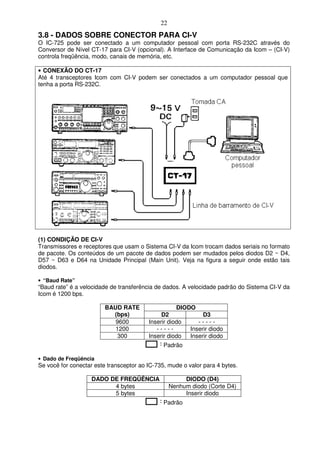 22
3.8 - DADOS SOBRE CONECTOR PARA CI-V
O IC-725 pode ser conectado a um computador pessoal com porta RS-232C através do
Conversor de Nível CT-17 para CI-V (opcional). A Interface de Comunicação da Icom – (CI-V)
controla freqüência, modo, canais de memória, etc.

• CONEXÃO DO CT-17
Até 4 transceptores Icom com CI-V podem ser conectados a um computador pessoal que
tenha a porta RS-232C.




(1) CONDIÇÃO DE CI-V
Transmissores e receptores que usam o Sistema CI-V da Icom trocam dados seriais no formato
de pacote. Os conteúdos de um pacote de dados podem ser mudados pelos diodos D2 ~ D4,
D57 ~ D63 e D64 na Unidade Principal (Main Unit). Veja na figura a seguir onde estão tais
diodos.

• “Baud Rate”
“Baud rate” é a velocidade de transferência de dados. A velocidade padrão do Sistema CI-V da
Icom é 1200 bps.

                         BAUD RATE                   DIODO
                           (bps)              D2               D3
                            9600         Inserir diodo       -----
                            1200            -----         Inserir diodo
                             300         Inserir diodo    Inserir diodo
                                               Padrão

• Dado de Freqüência
Se você for conectar este transceptor ao IC-735, mude o valor para 4 bytes.

                    DADO DE FREQÜÊNCIA                  DIODO (D4)
                          4 bytes                  Nenhum diodo (Corte D4)
                          5 bytes                       Inserir diodo
                                               Padrão
 
