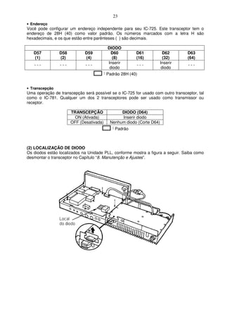 23
• Endereço
Você pode configurar um endereço independente para seu IC-725. Este transceptor tem o
endereço de 28H (40) como valor padrão. Os números marcados com a letra H são
hexadecimais, e os que estão entre parênteses ( ) são decimais.

                                         DIODO
   D57          D58          D59           D60         D61             D62       D63
   (1)          (2)          (4)           (8)         (16)            (32)      (64)
                                         Inserir                     Inserir
   ---          ---          ---                       ---                        ---
                                          diodo                       diodo
                                         Padrão 28H (40)


• Transcepção
Uma operação de transcepção será possível se o IC-725 for usado com outro transceptor, tal
como o IC-781. Qualquer um dos 2 transceptores pode ser usado como transmissor ou
receptor.

                      TRANSCEPÇÃO              DIODO (D64)
                        ON (Ativada)           Inserir diodo
                      OFF (Desativada)    Nenhum diodo (Corte D64)
                                             Padrão



(2) LOCALIZAÇÃO DE DIODO
Os diodos estão localizados na Unidade PLL, conforme mostra a figura a seguir. Saiba como
desmontar o transceptor no Capítulo “8. Manutenção e Ajustes”.
 