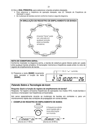 25
2) Gire o DIAL PRINCIPAL para selecionar a banda amadora desejada.
   • Para selecionar a freqüência de operação desejada, veja (2) “Seleção de Freqüência de
     Operação” a seguir.
   • As mudanças de bandas ocorrem conforme mostra o seguinte diagrama.




NOTA DE COBERTURA GERAL:
Conforme mostrado no diagrama acima, a banda de cobertura geral (Gene) pode ser usada
entre qualquer banda amadora. O transceptor memoriza a freqüência usada antes no ciclo de
registro de empilhamento de banda.


3) Pressione a tecla [BAND] novamente
   para cancelar a função da tecla
   [BAND].



Falando Sobre a Tecnologia da Icom
Pergunta: Qual é a função do registro de empilhamento de banda?
Resposta: Tal registro armazena freqüências de operações nos modos VFO, muda bandas e
recoloca o transceptor nas freqüências armazenadas.
Isto serve especialmente durante as mudanças de bandas em contestes e, para um
monitoramento rápido das condições de propagação em outras bandas.

• EXEMPLO DE REGISTRO DE EMPILHAMENTO DE BANDA
 