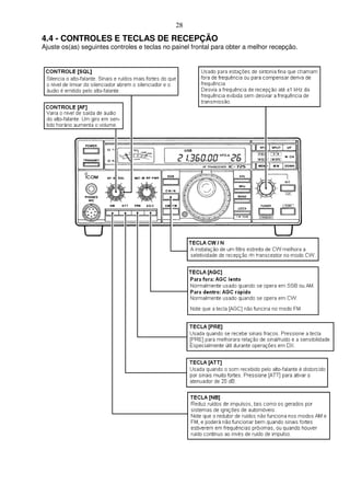 28
4.4 - CONTROLES E TECLAS DE RECEPÇÃO
Ajuste os(as) seguintes controles e teclas no painel frontal para obter a melhor recepção.
 