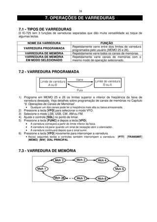 38

                       7. OPERAÇÕES DE VARREDURAS

7.1 - TIPOS DE VARREDURAS
O IC-725 tem 3 funções de varreduras separadas que dão muita versatilidade ao toque de
algumas teclas.

          NOME DA VARREDURA                                       FUNÇÃO
                                              Repetidamente varre entre dois limites de varredura
     VARREDURA PROGRAMADA
                                              programados pelo usuário (MEMO 25 e 26).
     VARREDURA DE MEMÓRIA                     Repetidamente varre todos os canais de memórias.
     VARREDURA DE MEMÓRIA                     Repetidamente varre canais de memórias com o
     EM MODO SELECIONADO                      mesmo modo de operação selecionado.



7.2 - VARREDURA PROGRAMADA




1) Programe em MEMO 25 e 26 os limites superior e inferior de freqüência da faixa de
   varredura desejada. Veja detalhes sobre programação de canais de memórias no Capítulo
   “6. Operações de Canais de Memórias”.
      •    Qualquer um dos canais pode ter a freqüência mais alta ou baixa armazenada.
2)   Pressione a tecla [VFO] para selecionar o modo VFO.
3)   Selecione o modo LSB, USB, CW, AM ou FM.
4)   Ajuste o controle [SQL] no ponto de limiar.
5)   Pressione a tecla [FUNC] e depois a tecla [VFO].
      •    A varredura começará a partir do limite inferior da faixa.
      •    A varredura irá parar quando um sinal de recepção abrir o silenciador.
      •    A varredura continuará depois que o sinal sumir.
6) Pressione a tecla [VFO] novamente para interromper a varredura.
      • As(os) seguintes teclas e controles também interrompem a varredura:         [PTT]   [TRANSMIT]
        [MEMO] [MW] DIAL PRINCIPAL



7.3 - VARREDURA DE MEMÓRIA
 
