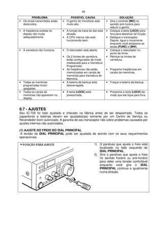 46
          PROBLEMA                    POSSÍVEL CAUSA                            SOLUÇÃO
• Os sinais transmitidos estão   • O ganho do microfone está        •   Gire o controle [MIC] no
  distorcidos.                     muito alto.                          sentido anti-horário para
                                                                        reduzir o ganho.
• A freqüência exibida no        • A função de trava do dial está   •   Coloque a tecla [LOCK] para
  display não muda                 ativada.                             fora para desativar tal função.
  adequadamente.                 • A CPU interna não está           •   Desligue o transceptor.
                                   funcionando bem.                     Depois, ligue-o novamente
                                                                        enquanto você pressiona as
                                                                        teclas [FUNC] e [MW].
• A varredura não funciona.      • O silenciador está aberto.       •   Coloque o silenciador no
                                                                        ponto de limiar.
                                 • Os 2 limites de varredura        •   Reinicie os limites de
                                   estão configurados de modo           varredura.
                                   inadequado para a Varredura
                                   Programada.
                                 • As freqüências não estão         • Programe freqüências em
                                   memorizadas em canais de           canais de memórias.
                                   memórias para Varredura de
                                   Memória.
• Todas as memórias              • A bateria de backup está         • Troque a bateria de backup.
  programadas foram                descarregada.
  apagadas.
• Todos os canais de             • A tecla [LOCK] está              • Pressione a tecla [LOCK] de
  memórias não aparecem no         pressionada.                       modo que ela fique para fora.
  display.



8.7 - AJUSTES
Seu IC-725 foi todo ajustado e checado na fábrica antes de ser despachado. Todos os
capacitores e bobinas devem ser ajustados(as) somente por um Centro de Serviço ou
Revendedor Icom autorizado. A garantia do seu transceptor não cobre problemas causados por
ajustes internos não autorizados.

(1) AJUSTE DO FREIO DO DIAL PRINCIPAL
 A tensão do DIAL PRINCIPAL pode ser ajustada de acordo com os seus requerimentos
operacionais.

                                                          1) O parafuso que ajusta o freio está
                                                             localizado no lado esquerdo do
                                                             DIAL PRINCIPAL.
                                                          2) Gire o parafuso que ajusta o freio
                                                             no sentido horário ou anti-horário
                                                             para obter uma tensão confortável
                                                             enquanto você gira o DIAL
                                                             PRINCIPAL continua e igualmente
                                                             numa direção.
 