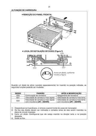 49
(4) FUNÇÃO DE VARREDURA




Quando um diodo de silício (vendido separadamente) for inserido na posição indicada, as
seguintes funções poderão ser mudadas:


    DIODO                    PADRÃO                        APÓS A MODIFICAÇÃO
     D20        Continuação de varredura              Apagamento de varredura
     D21        Velocidade de varredura mais rápida   Velocidade de varredura mais lenta
                Velocidade de varredura mais rápida   Velocidade de varredura mais lenta
     D22
                com microfone [UP] / [DOWN]           com microfone [UP] / [DOWN]


1) Desparafuse os 6 parafusos, e remova o painel frontal do corpo do transceptor.
2) Os fios dos diodos devem ser inclinados e cortados antes de eles serem inseridos na
   placa de circuito impresso.
3) Insira um diodo. Certifique-se que ele esteja inserido na direção certa e na posição
   desejada.
4) Solde os fios.
 