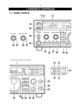 6

                1. FUNÇÕES E CONTROLES
1.1 - PAINEL FRONTAL
 