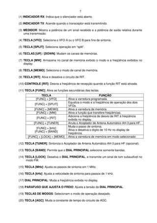 7
(1) INDICADOR RX: Indica que o silenciador está aberto.

(2) INDICADOR TX: Acende quando o transceptor está transmitindo.

(3) MEDIDOR: Mostra a potência de um sinal recebido e a potência de saída relativa durante
    uma transmissão.

(4) TECLA [VFO]: Seleciona o VFO A ou o VFO B para fins de sintonia.

(5) TECLA [SPLIT]: Seleciona operação em “split”.

(6) TECLAS [UP] / [DOWN]: Mudam os canais de memórias.

(7) TECLA [MW]: Armazena no canal de memória exibido o modo e a freqüência exibidos no
    display.

(8) TECLA [MEMO]: Seleciona o modo de canal de memória.

(9) TECLA [RIT]: Ativa e desativa o circuito de RIT.

(10) CONTROLE [RIT]: Desvia a freqüência de recepção quando a função RIT está ativada.

(11) TECLA [FUNC]: Ativa as funções secundárias das teclas.
                TECLA                                          FUNÇÃO
             [FUNC] + [VFO]           Ativa a varredura programada.
                                      Equaliza o modo e a freqüência de operação dos dois
            [FUNC] + [SPLIT]
                                      VFOs.
            [FUNC] + [MEMO]           Ativa a varredura de memória
              [FUNC] + [MW]           Ativa a função que transfere freqüências.
                                      Adiciona a freqüência de desvio de RIT à freqüência
              [FUNC] + [RIT]
                                      exibida no display.
           [FUNC] + [TUNER]           Anula o Acoplador de Antena Automático AH-3 para HF.
                                      Muda o passo de sintonia.
             [FUNC] + [kHz]
                                      Ativa e desativa o dígito de 10 Hz no display de
            [FUNC] + [BAND]
                                      freqüência.
       [FUNC] + [LOCK] + [MEMO]       Ativa a varredura de memória em modo selecionado

(12) TECLA [TUNER]: Sintoniza o Acoplador de Antena Automático AH-3 para HF (opcional).

(13) TECLA [BAND]: Permite que o DIAL PRINCIPAL selecione somente bandas.

(14) TECLA [LOCK]: Desativa o DIAL PRINCIPAL, e transmite um sinal de tom subaudível no
      modo FM.

(15) TECLA [MHz]: Ajusta os passos de sintonia em 1 MHz.

(16) TECLA [kHz]: Ajusta a velocidade de sintonia para passos de 1 kHz.

(17) DIAL PRINCIPAL: Muda a freqüência exibida no display.

(18) PARAFUSO QUE AJUSTA O FREIO: Ajusta a tensão do DIAL PRINCIPAL.

(19) TECLAS DE MODOS: Selecionam o modo de operação desejado.

(20) TECLA [AGC]: Muda a constante de tempo do circuito de AGC.
 