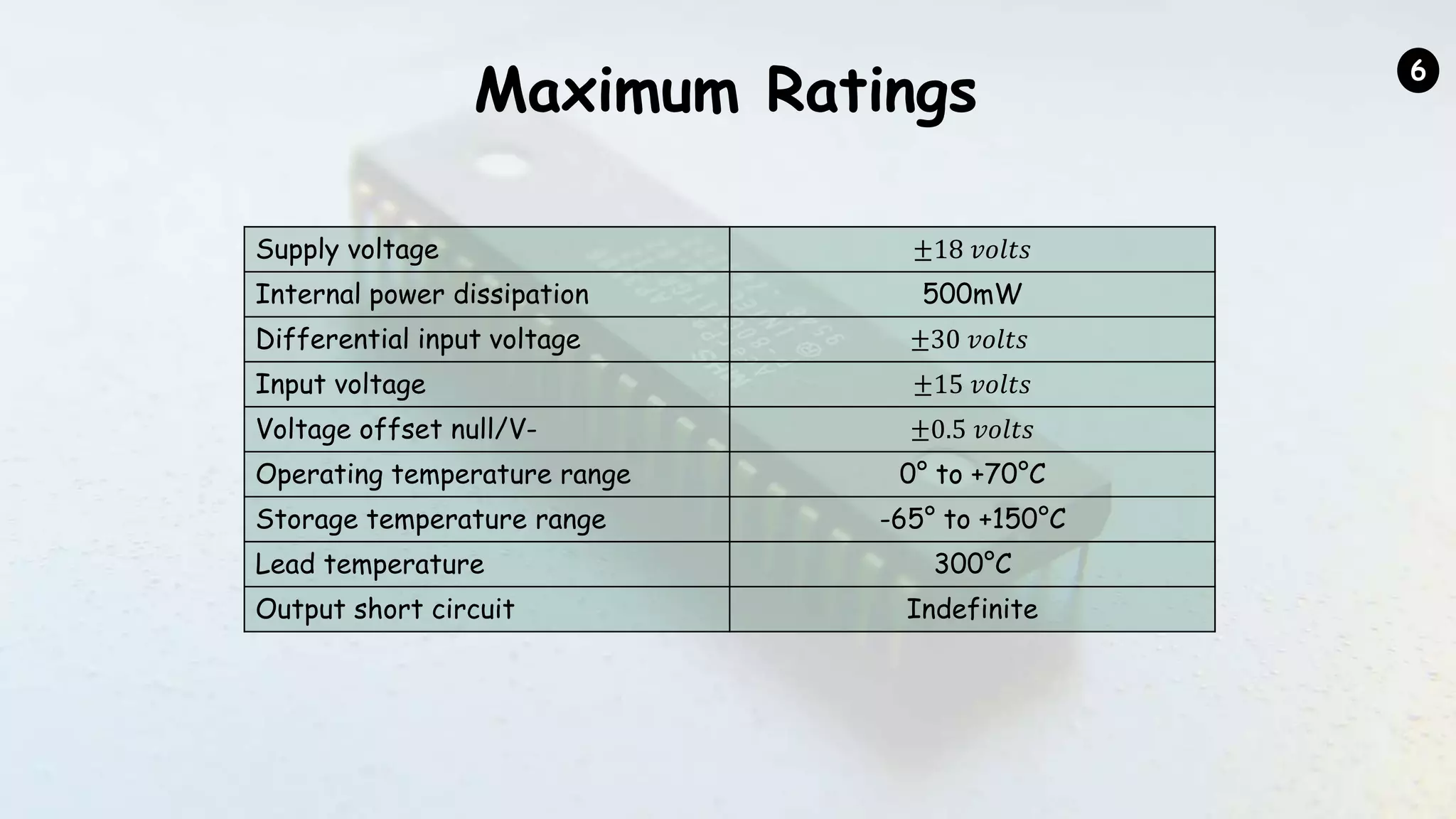 Maximum Ratings
Supply voltage ±18 𝑣𝑜𝑙𝑡𝑠
Internal power dissipation 500mW
Differential input voltage ±30 𝑣𝑜𝑙𝑡𝑠
Input voltage ±15 𝑣𝑜𝑙𝑡𝑠
Voltage offset null/V- ±0.5 𝑣𝑜𝑙𝑡𝑠
Operating temperature range 0° to +70°C
Storage temperature range -65° to +150°C
Lead temperature 300°C
Output short circuit Indefinite
6
 