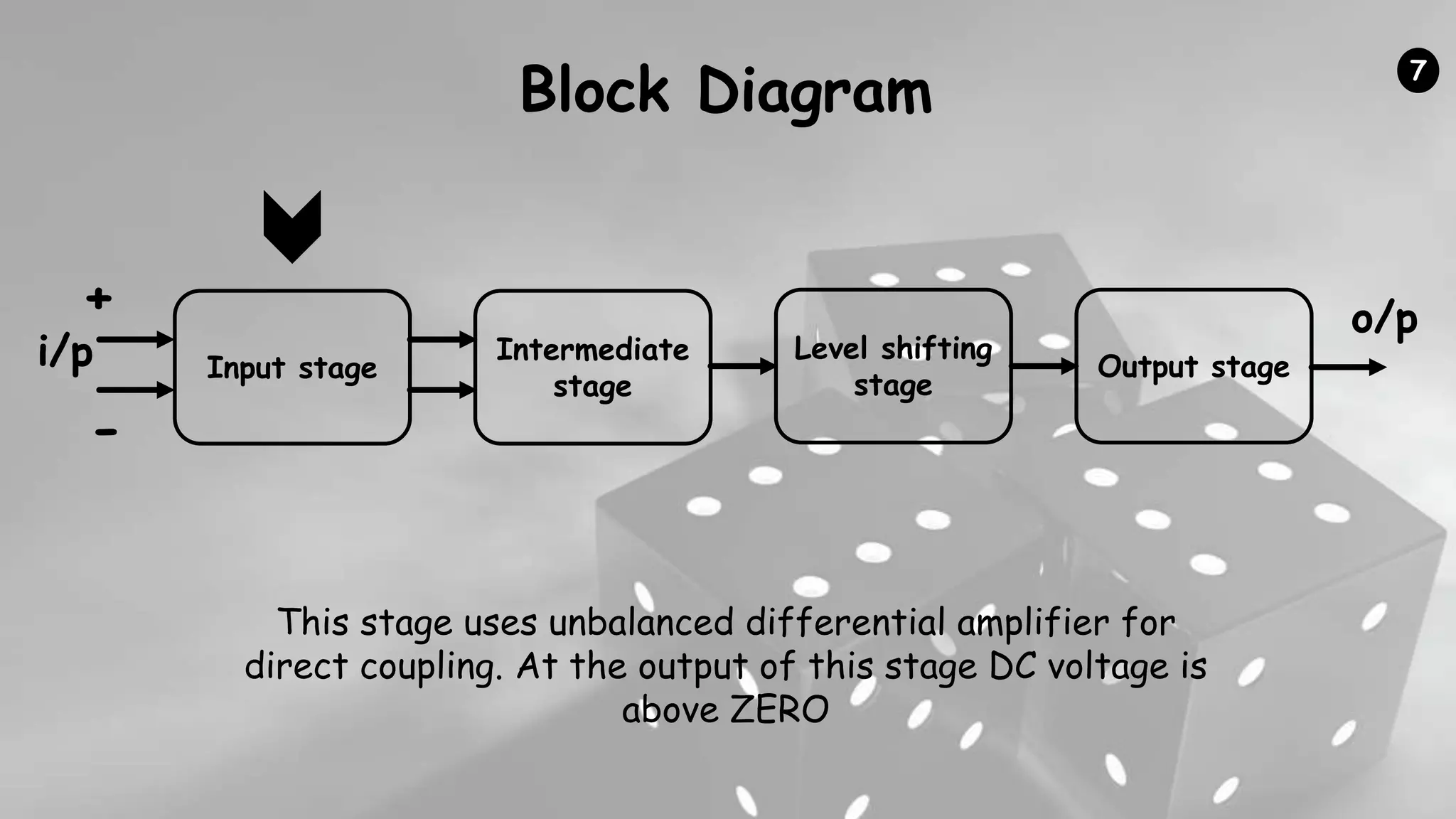 Block Diagram
Input stage
Intermediate
stage
Level shifting
stage
Output stage
+
-
o/p
i/p
This stage uses unbalanced differential amplifier for
direct coupling. At the output of this stage DC voltage is
above ZERO
7
 