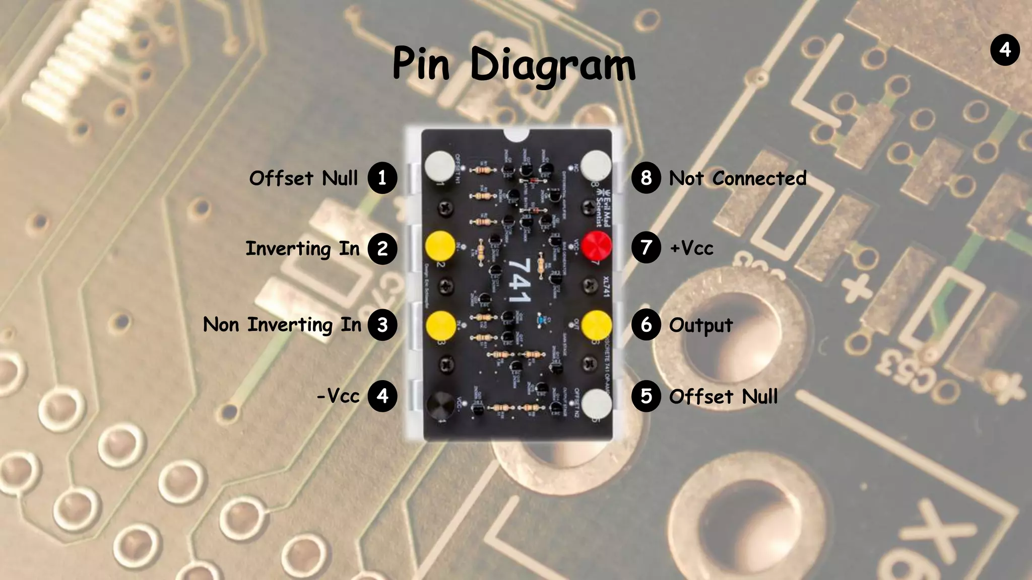 Pin Diagram
1Offset Null
5 Offset Null
2Inverting In
3Non Inverting In
4-Vcc
7 +Vcc
6 Output
8 Not Connected
4
 