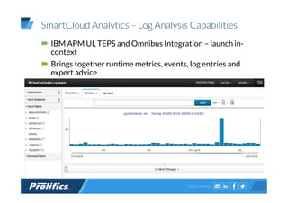 CONNECT WITH US:
SmartCloud Analytics – Log Analysis Capabilities
IBM APM UI, TEPS and Omnibus Integration – launch in-
context
Brings together runtime metrics, events, log entries and
expert advice
 