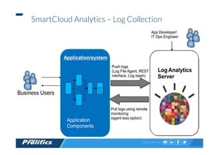 CONNECT WITH US:
SmartCloud Analytics – Log Collection
 