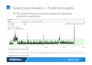CONNECT WITH US:
SmartCloud Analytics – Predictive Insights
The solution helps to prevent outages by deploying
predictive capabilities
 