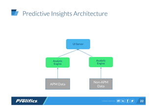 CONNECT WITH US:
Predictive Insights Architecture
22
UI Server
Analytic
Engine
Analytic
Engine
APM Data
Non-APM
Data
 