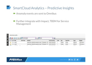CONNECT WITH US:
SmartCloud Analytics – Predictive Insights
Anomaly events are sent to Omnibus
Further integrate with Impact, TBSM for Service
Management
 