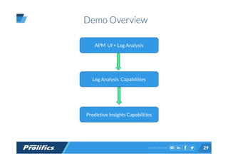 CONNECT WITH US:
Demo Overview
29
APM UI + Log Analysis
Log Analysis Capabilities
Predictive Insights Capabilities
 