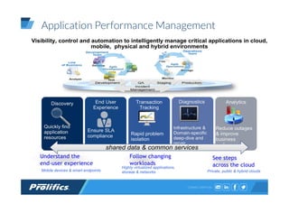 CONNECT WITH US:
Application Performance Management
 