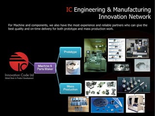 Innovation Code Ltd. Thailand: Company Profile