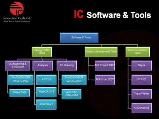 Innovation Code Ltd. Thailand: Company Profile | PPT