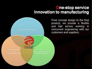 Innovation Code Ltd. Thailand: Company Profile